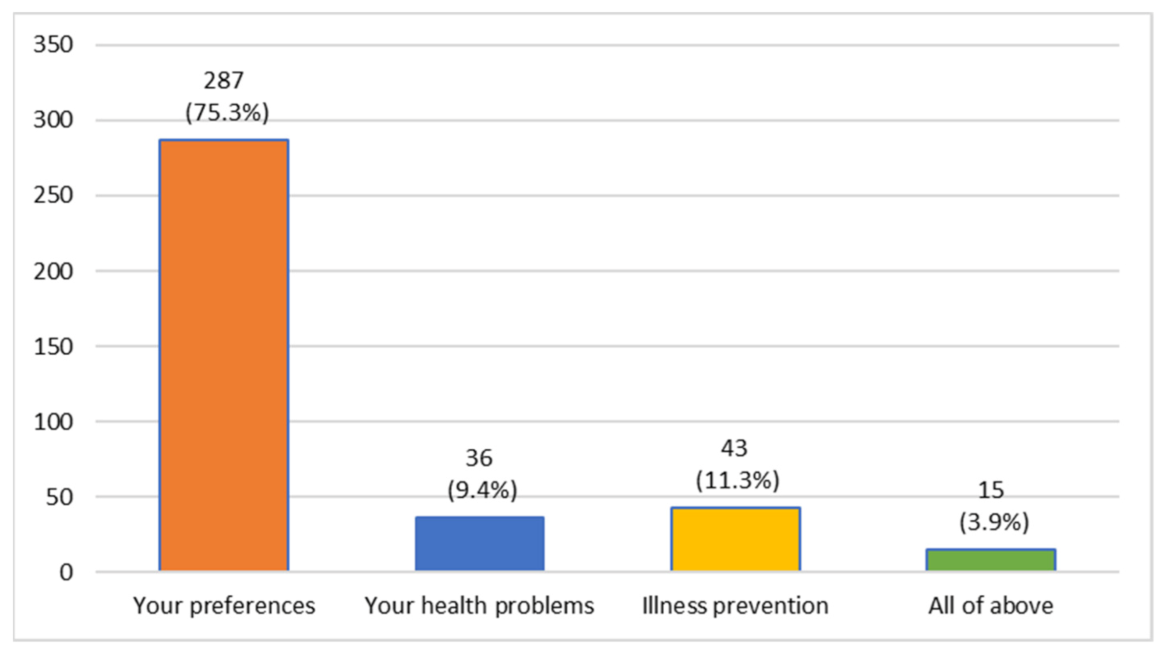 Oral 01 00007 g012 Oral 01 00007 g012
