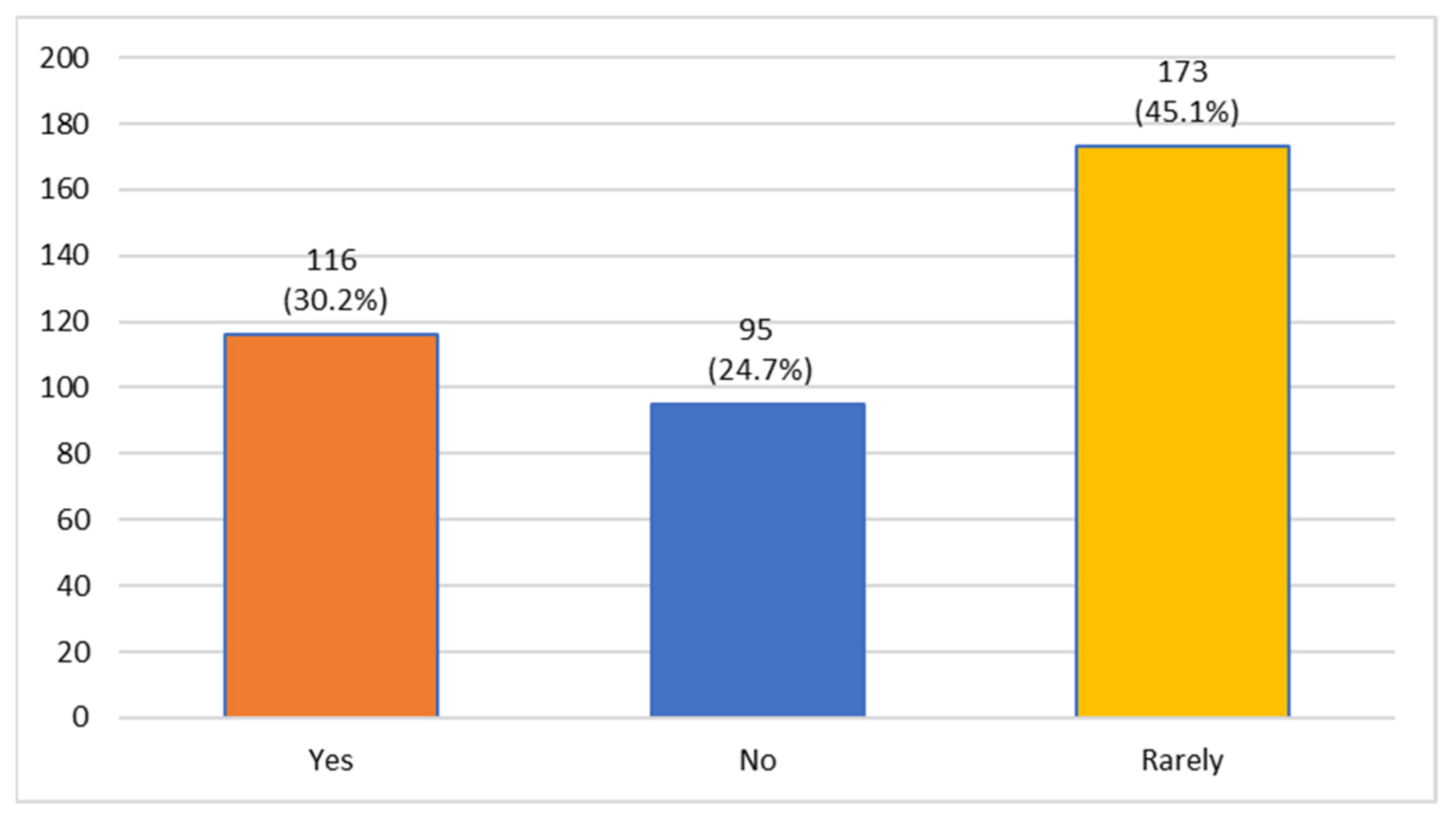 Oral 01 00007 g013 Oral 01 00007 g013