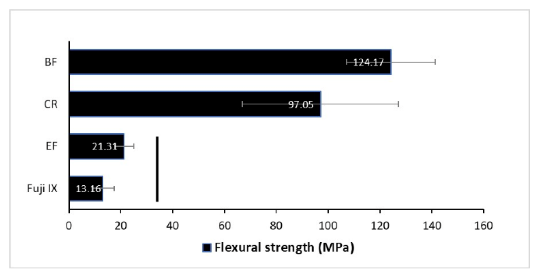 Oral 01 00008 g003 Oral 01 00008 g003