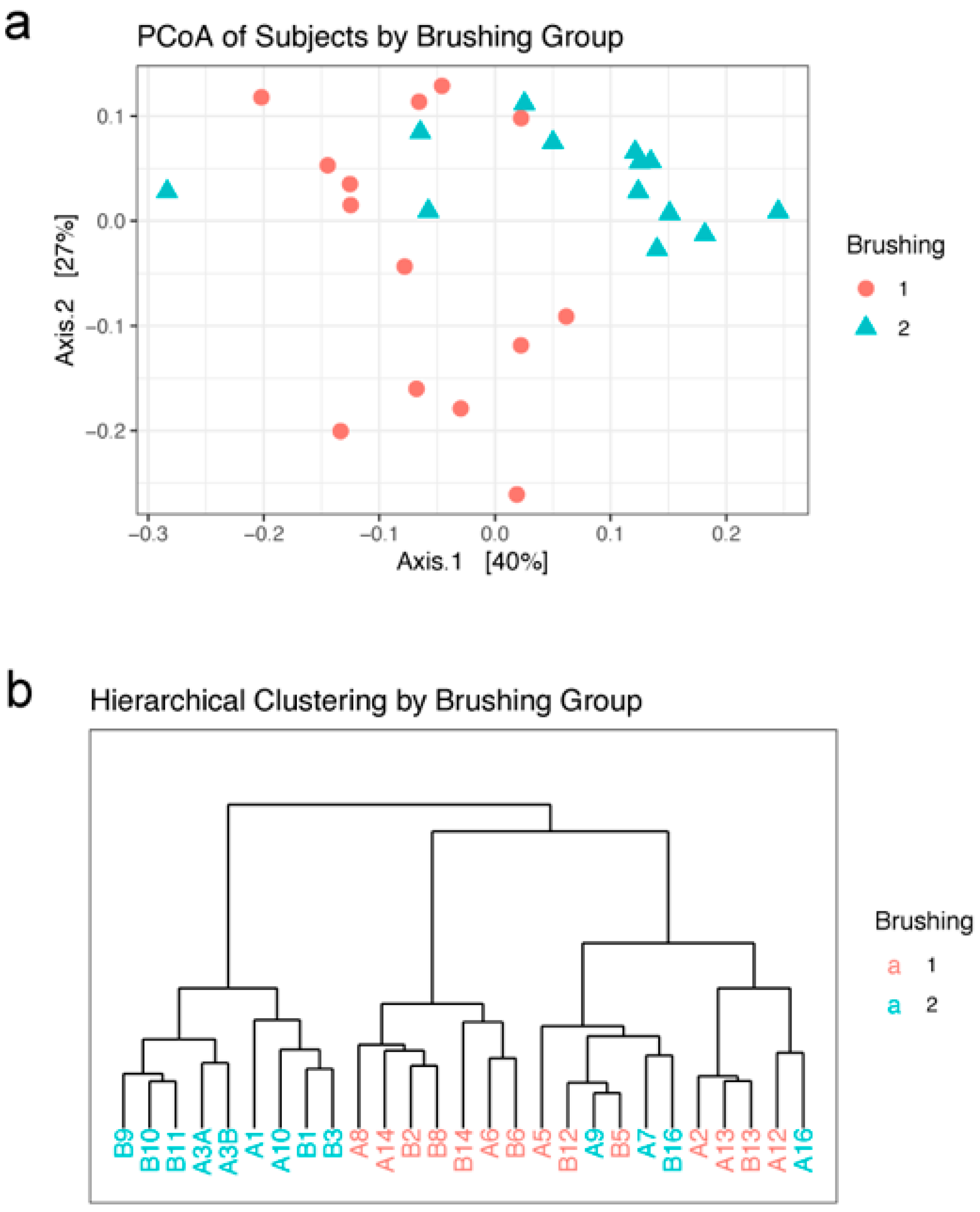 Oral 01 00012 g003 Oral 01 00012 g003