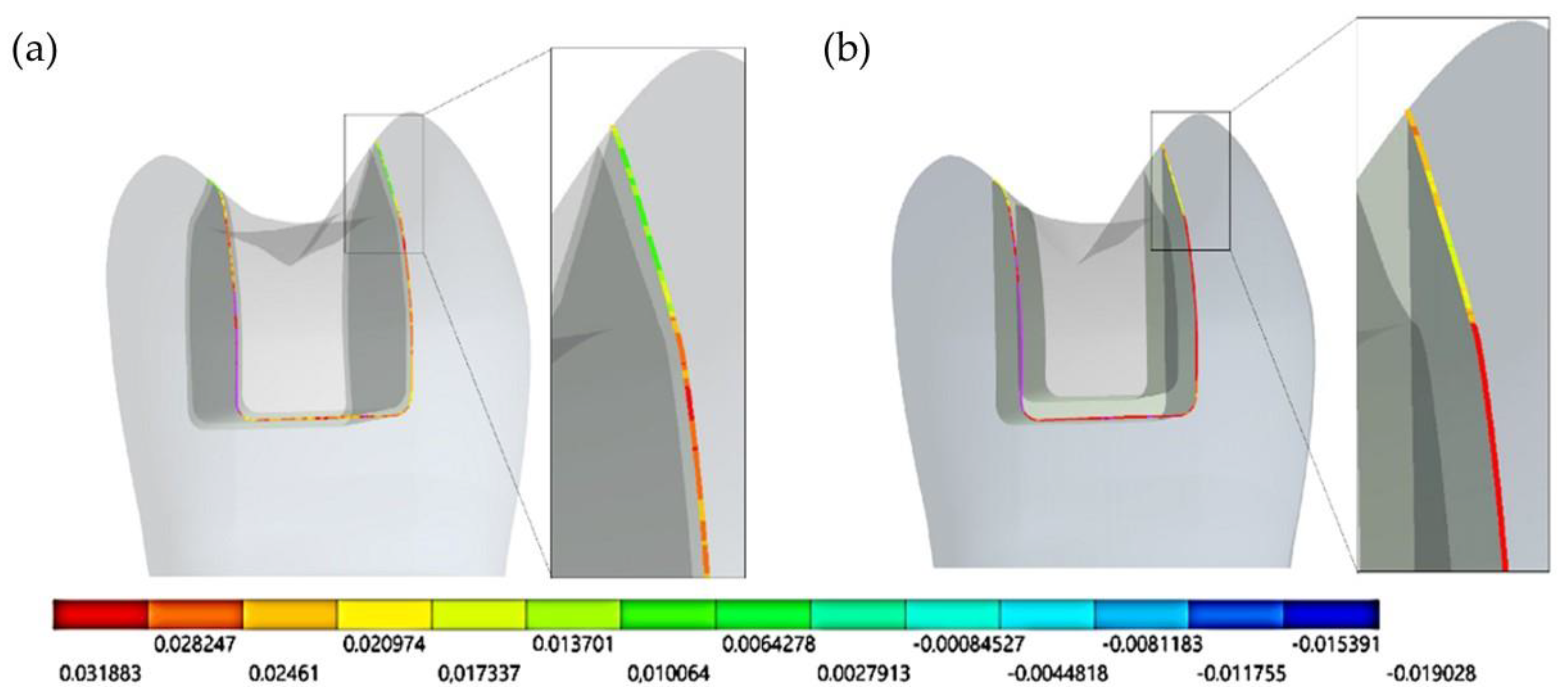 Oral 01 00017 g009 Oral 01 00017 g009
