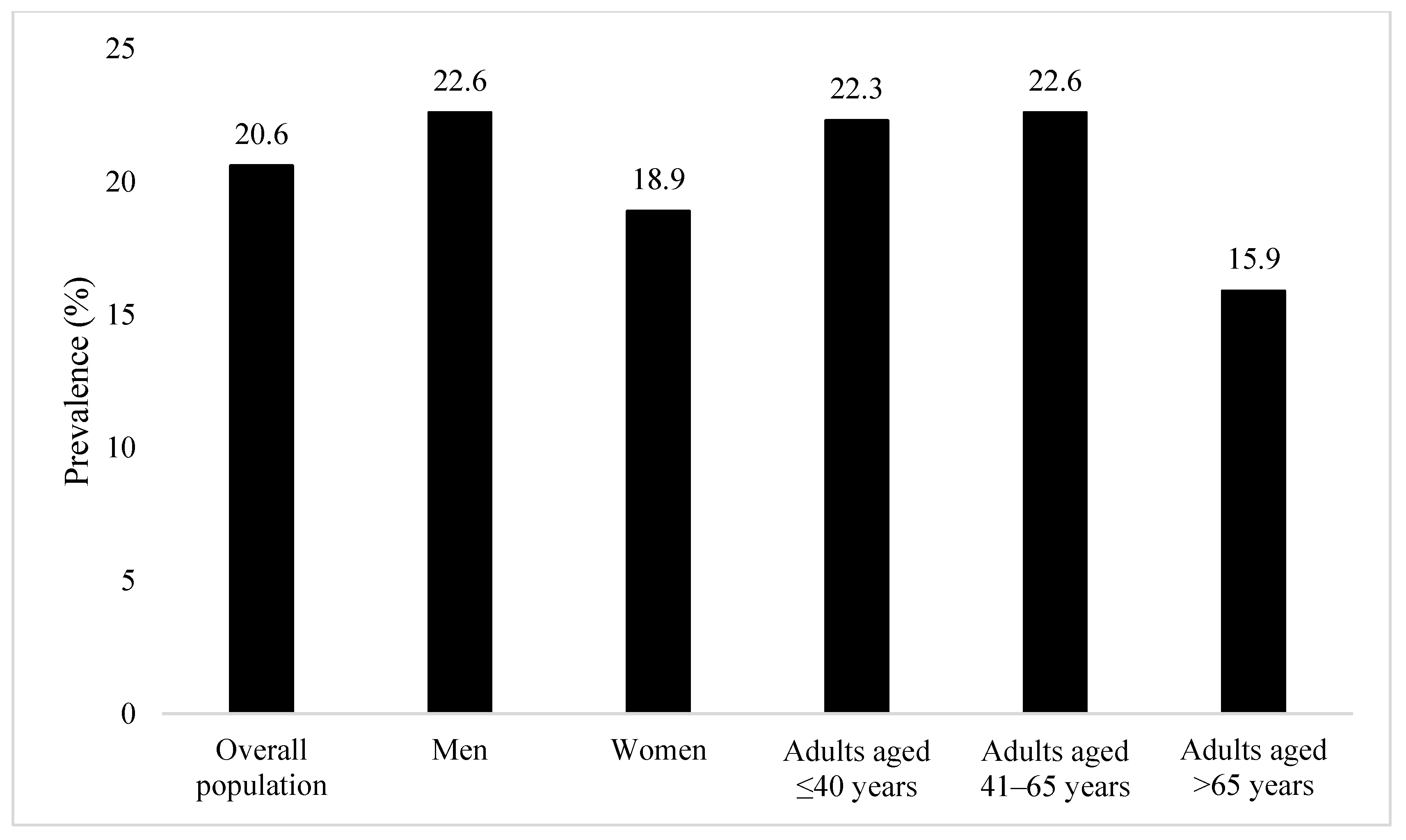 Oral 01 00027 g001 Oral 01 00027 g001