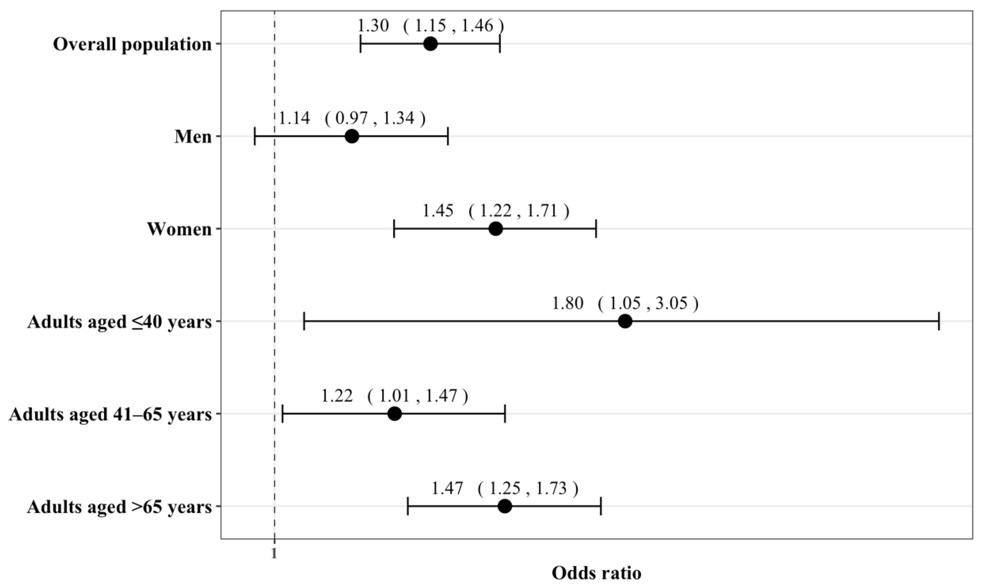 Oral 01 00027 g002 Oral 01 00027 g002
