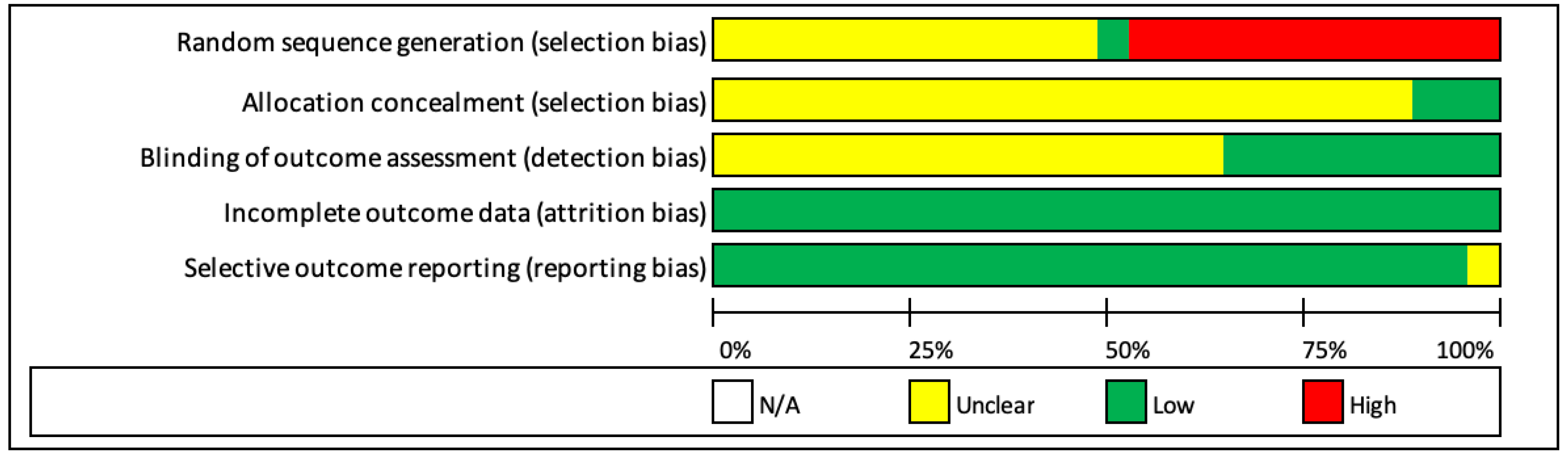 Oral 02 00011 g002 Oral 02 00011 g002