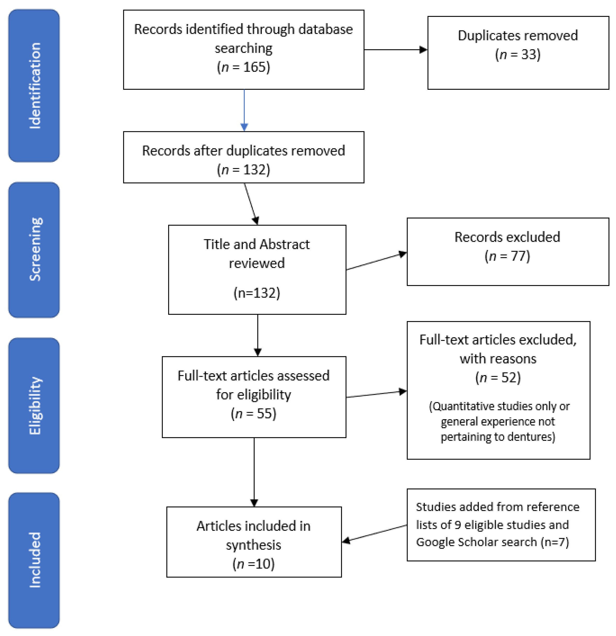 Oral 02 00020 g001 550