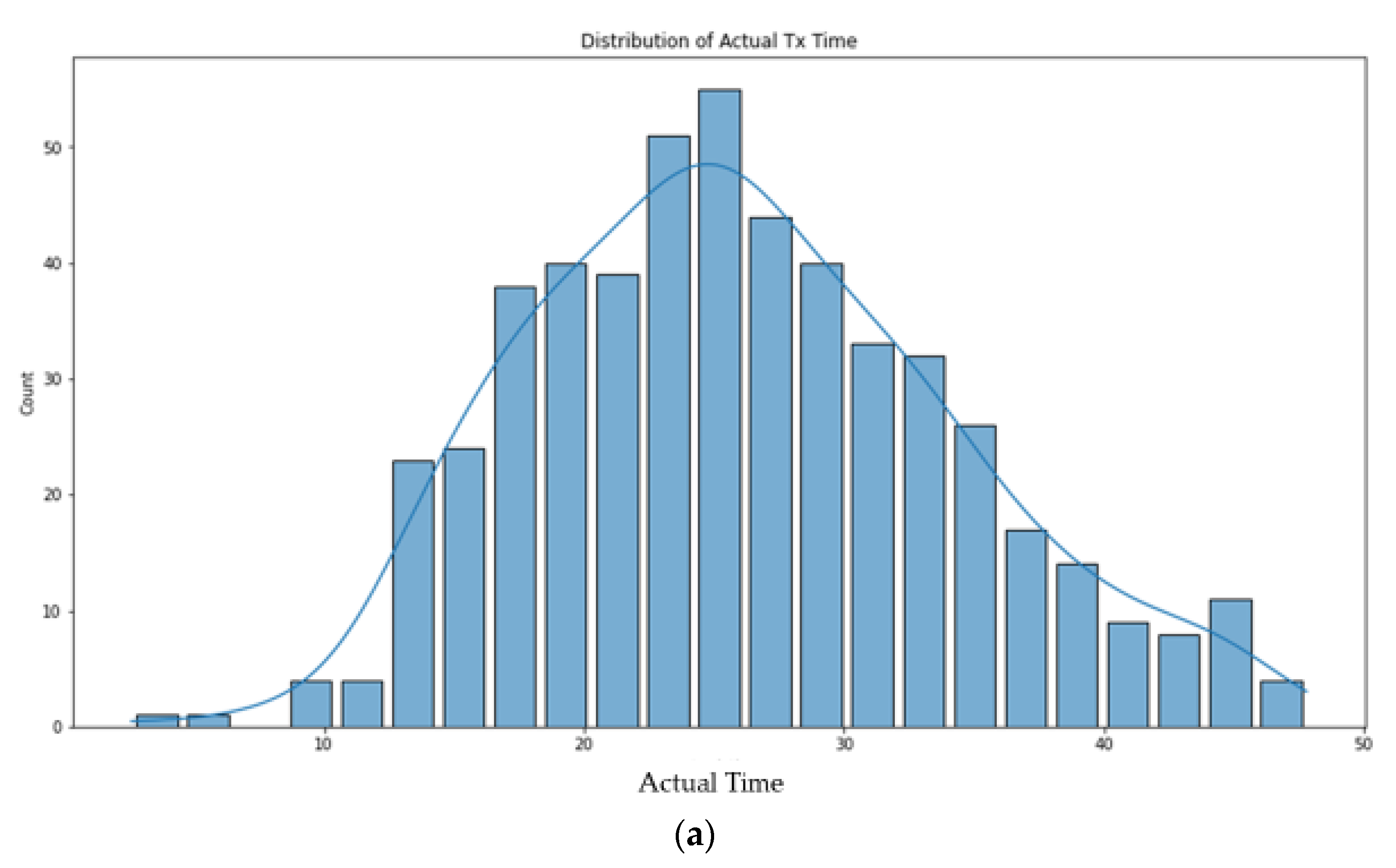 Oral 02 00025 g002a 550