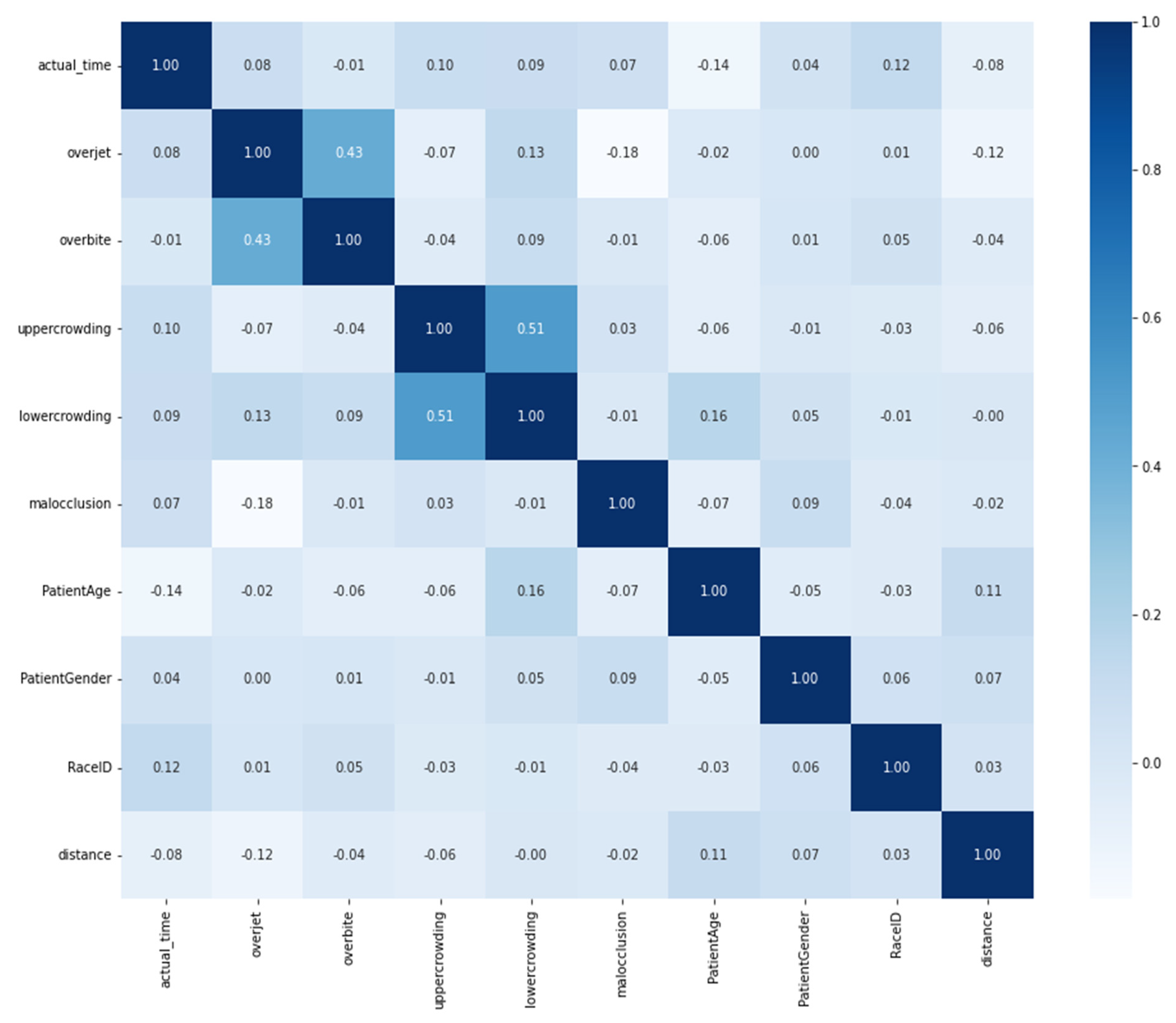 Oral 02 00025 g003 550