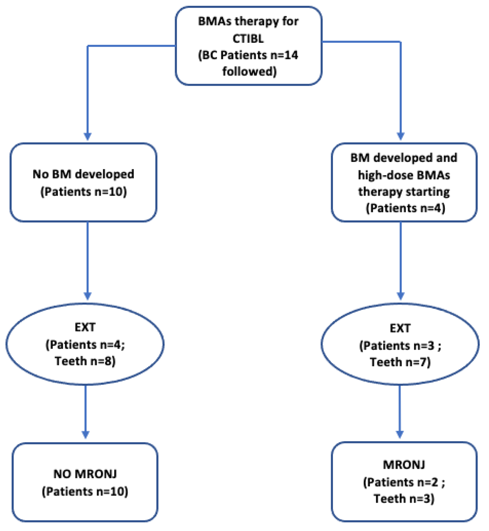 Oral 02 00026 g001 Oral 02 00026 g001