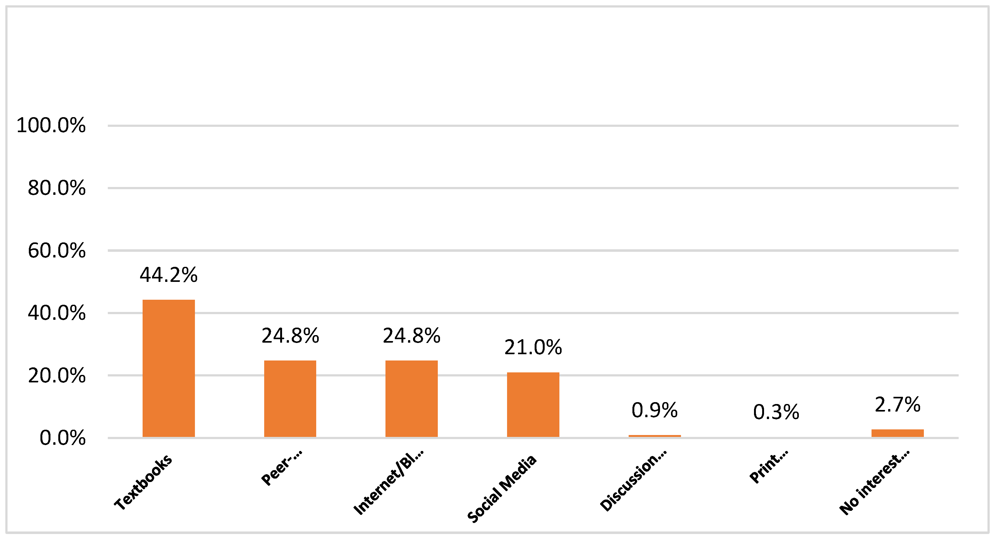 Oral Free Full-Text Factors Determining the Willingness of Nigerian Clinicians to Recommend Protected Oral Sex An Online Exploratory Study image