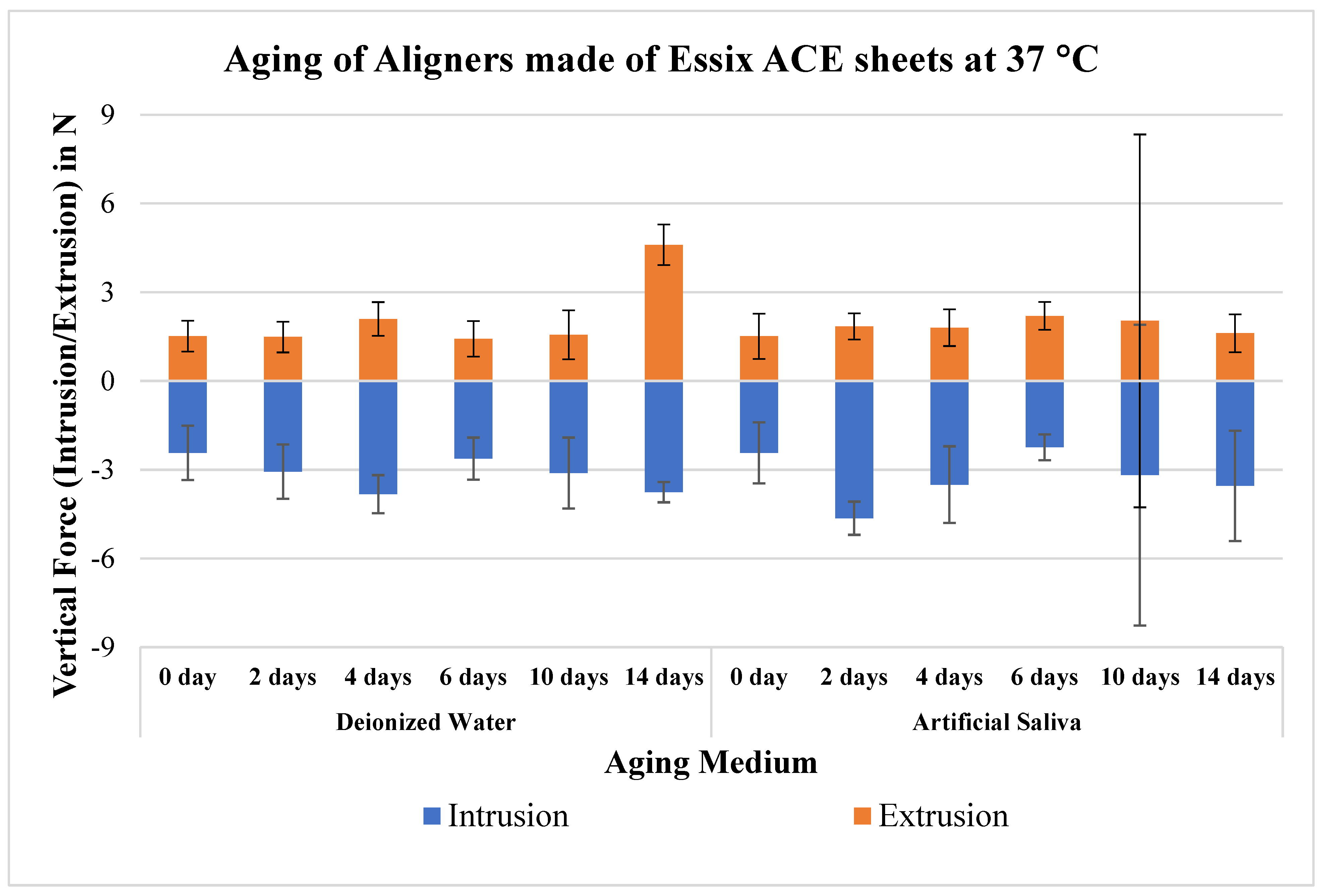 Oral 03 00007 g002 Oral 03 00007 g002