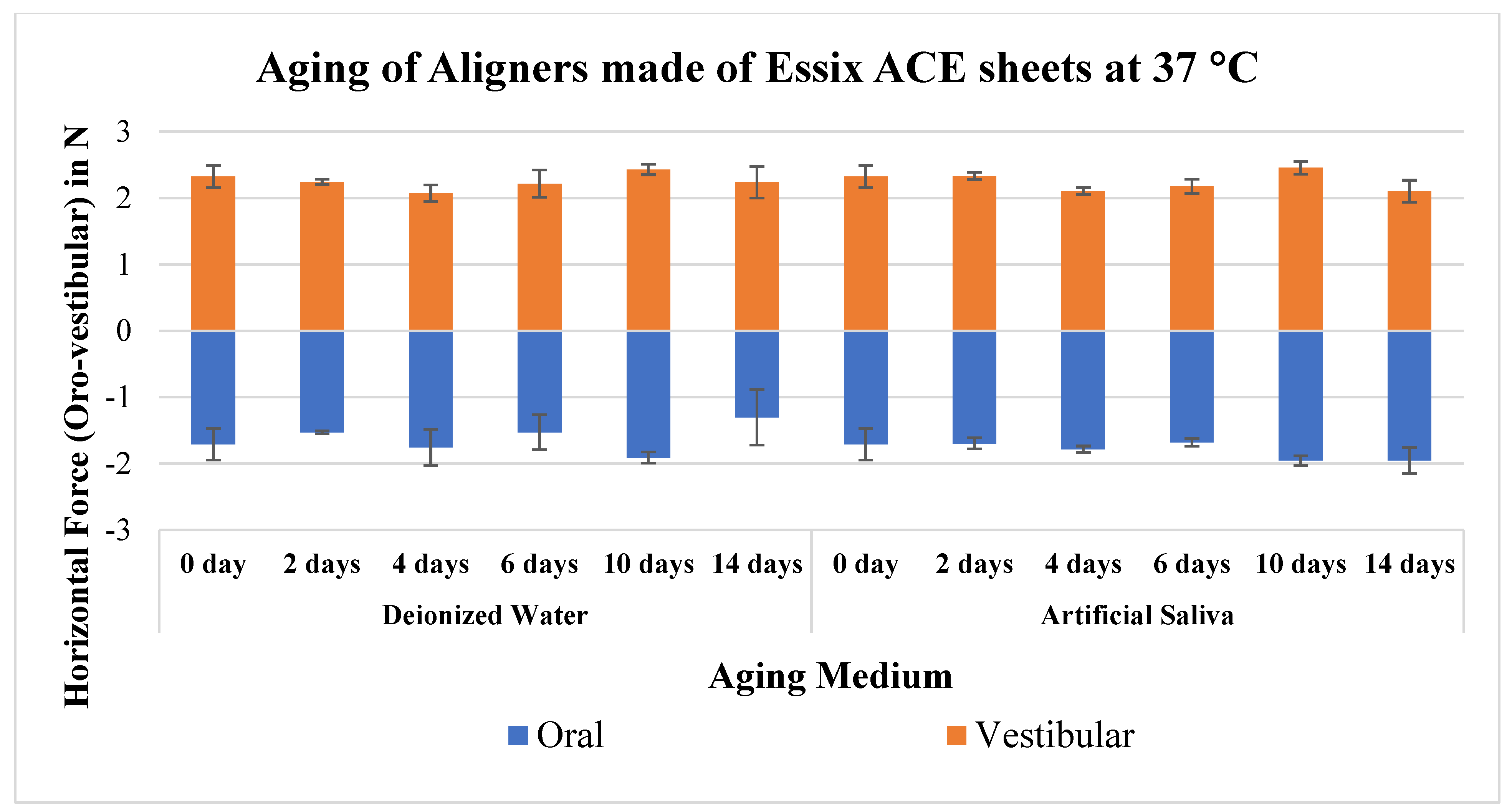 Oral 03 00007 g003 Oral 03 00007 g003