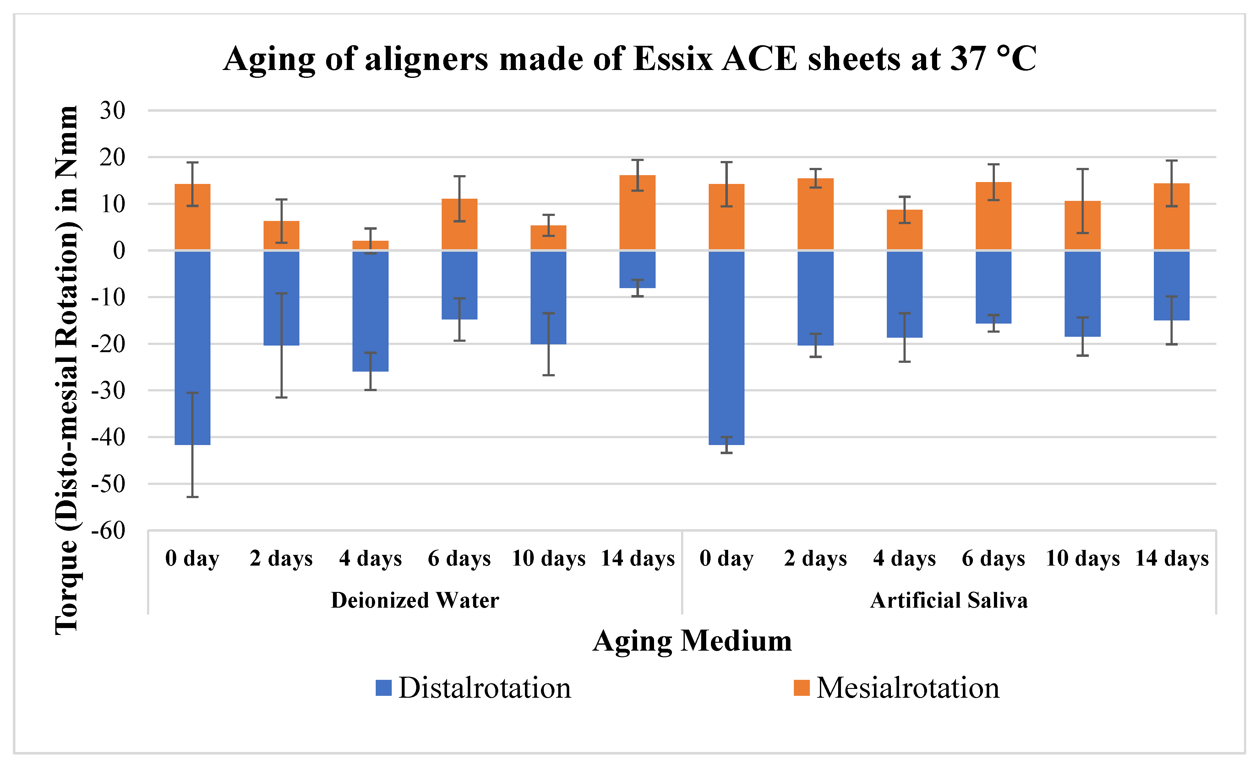 Oral 03 00007 g004 Oral 03 00007 g004