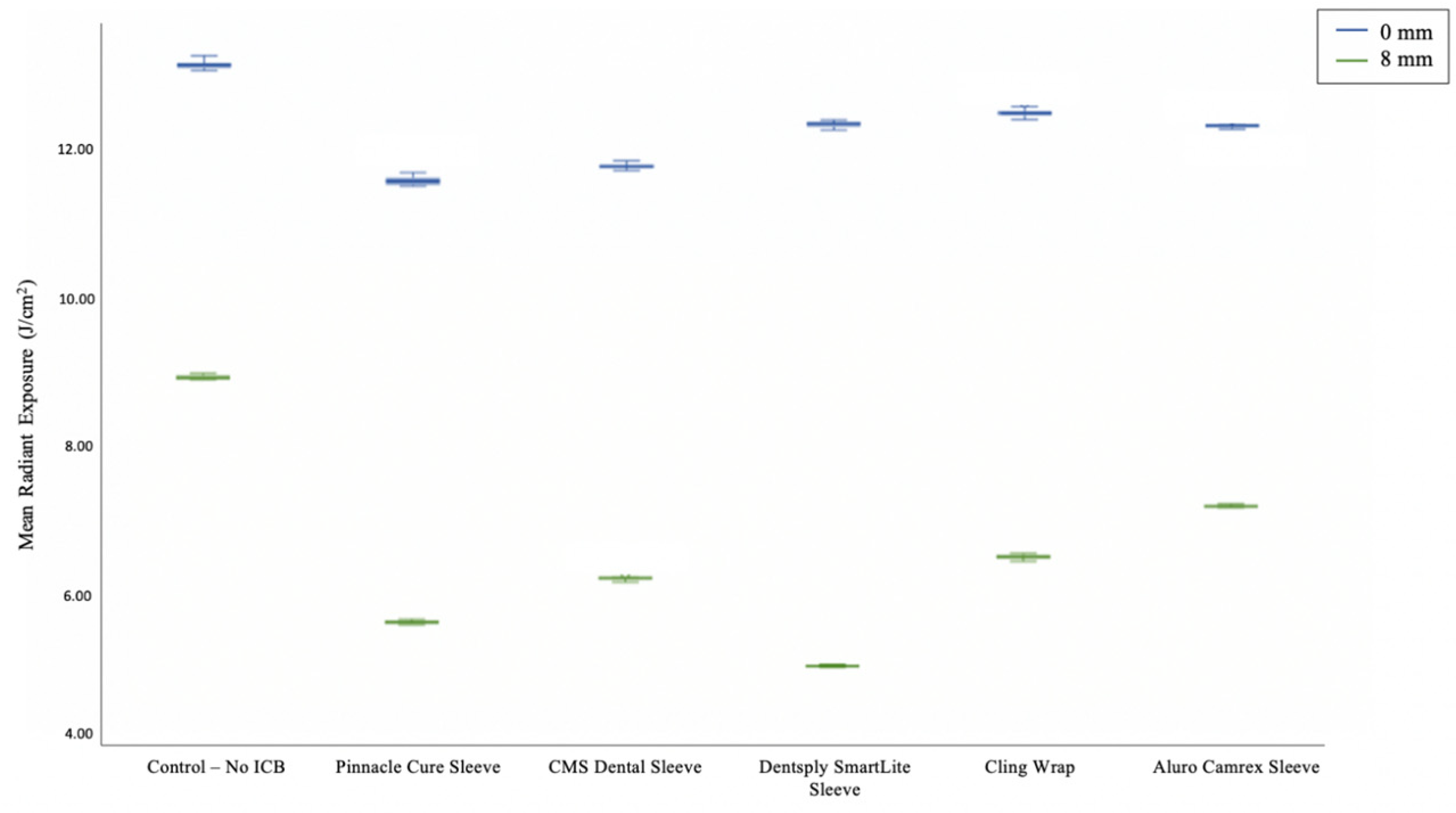 Oral 03 00015 g003 Oral 03 00015 g003