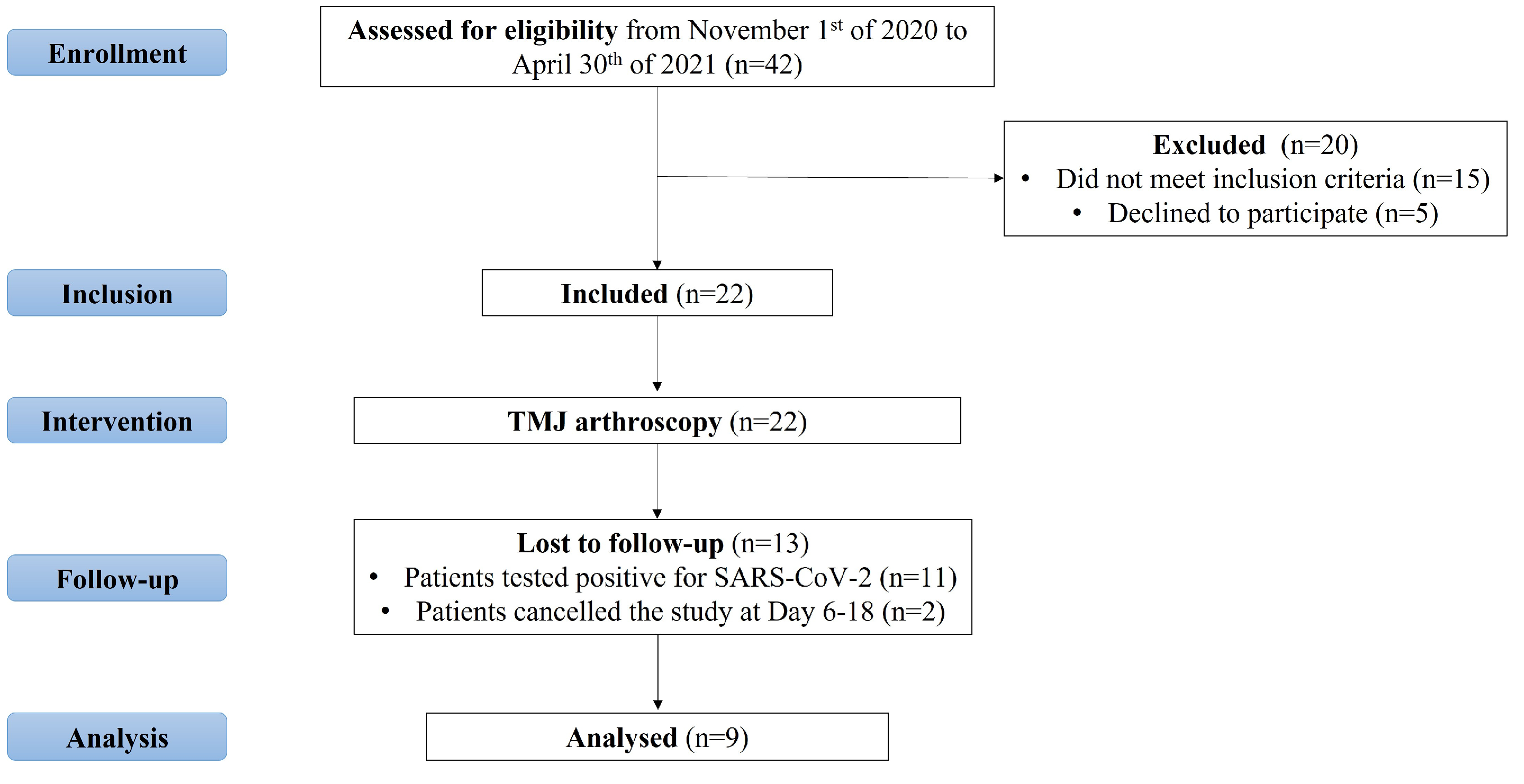 Oral 03 00017 g001 Oral 03 00017 g001