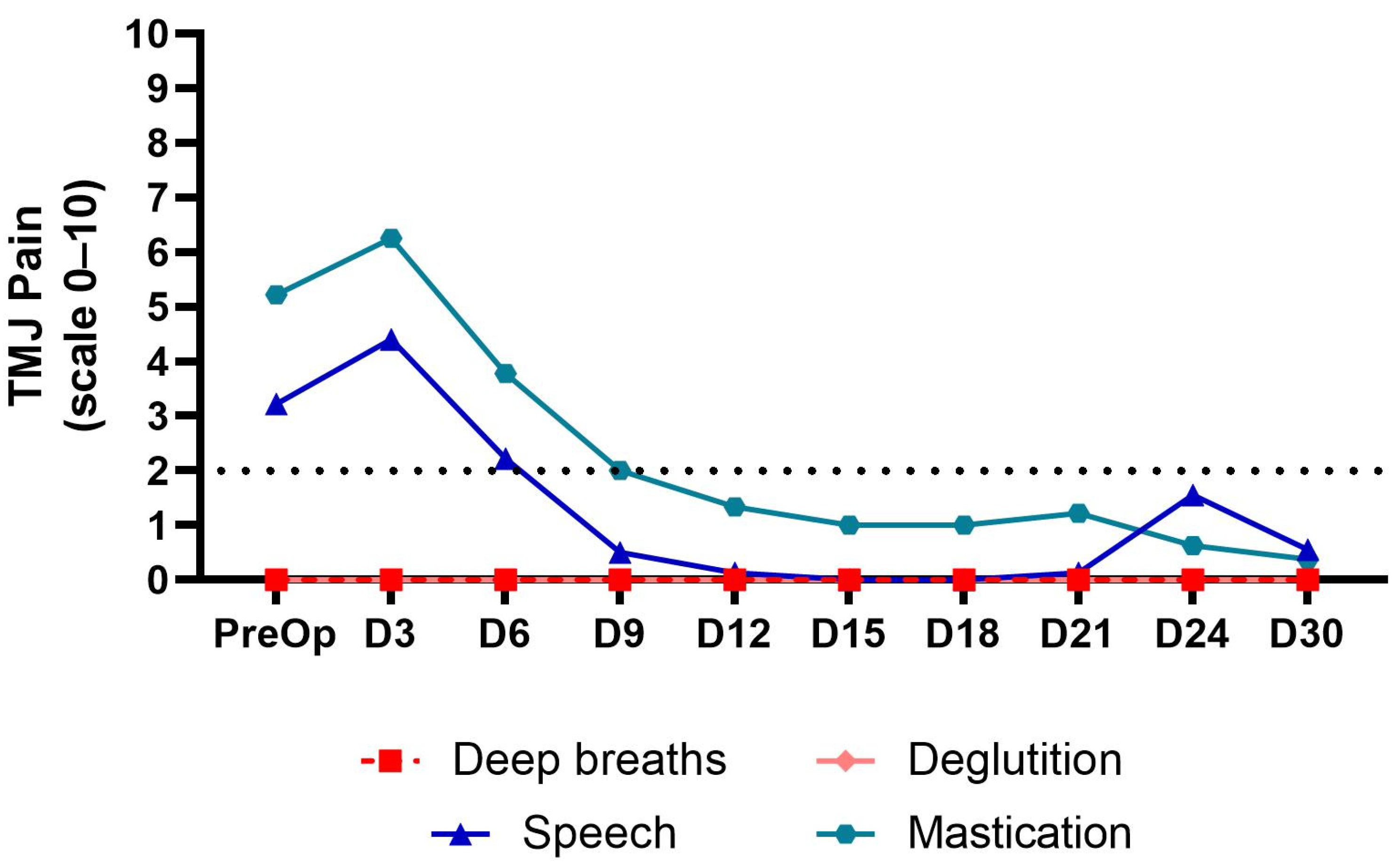 Oral 03 00017 g003 Oral 03 00017 g003