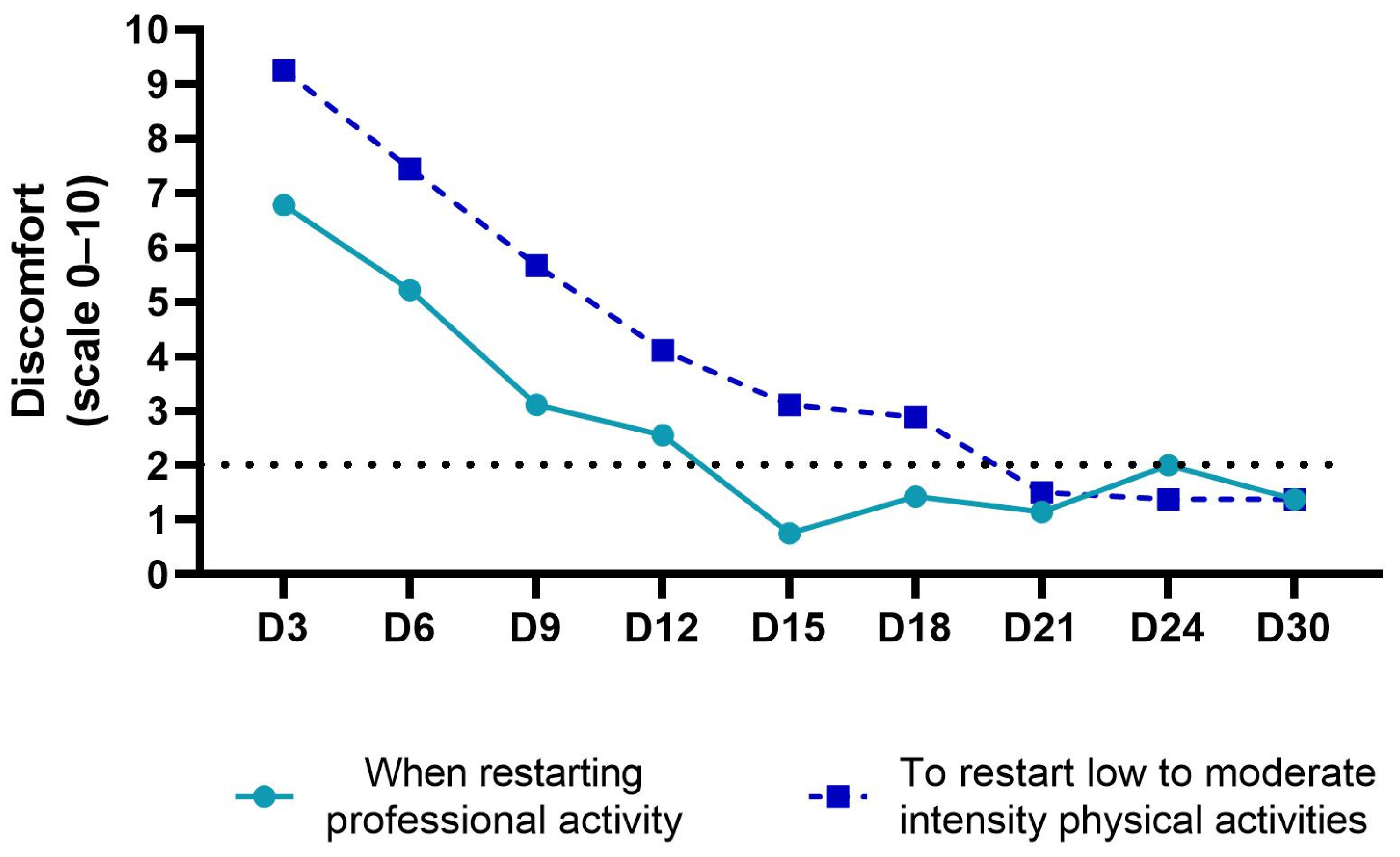 Oral 03 00017 g004 Oral 03 00017 g004