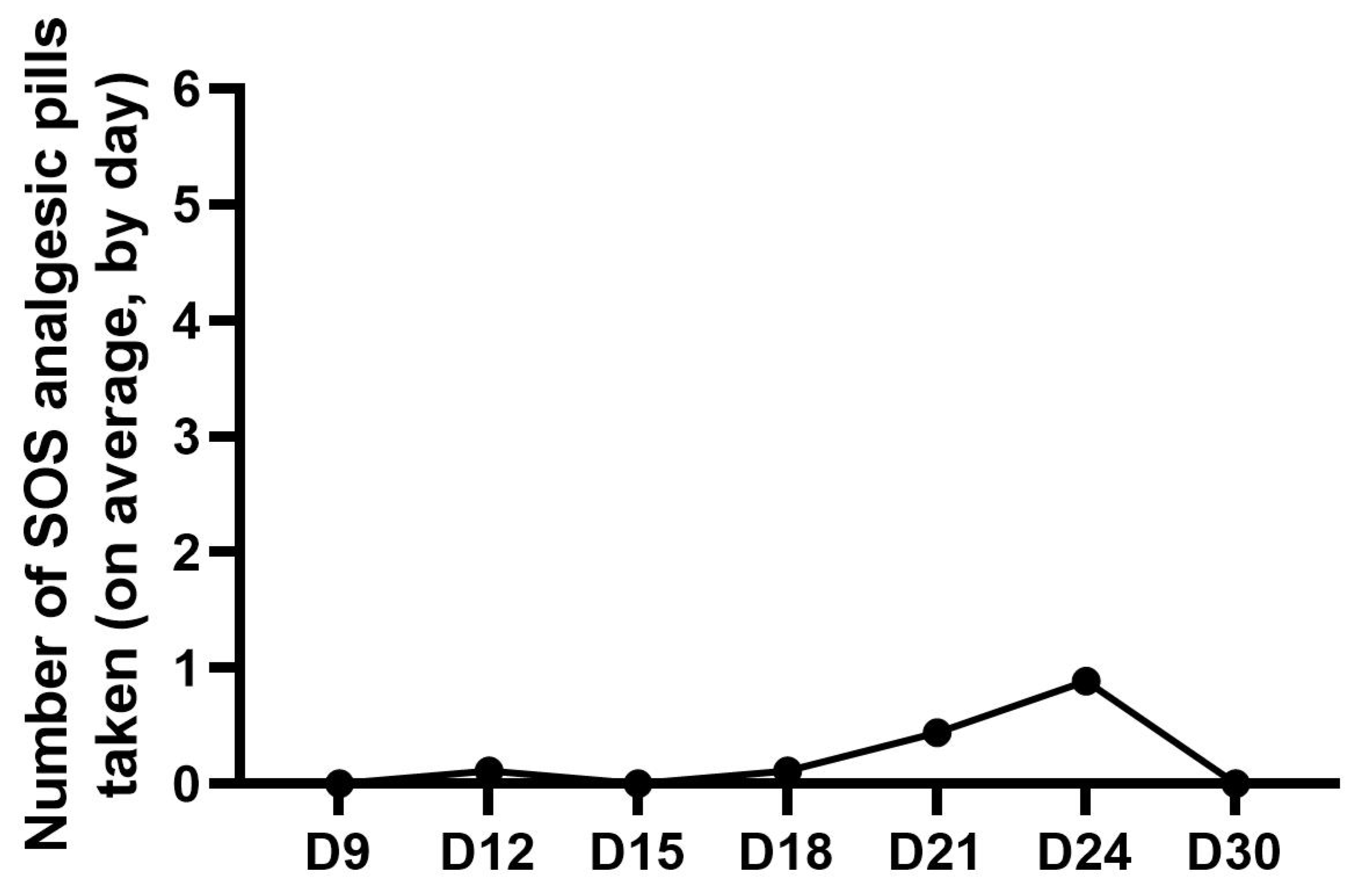 Oral 03 00017 g005 Oral 03 00017 g005