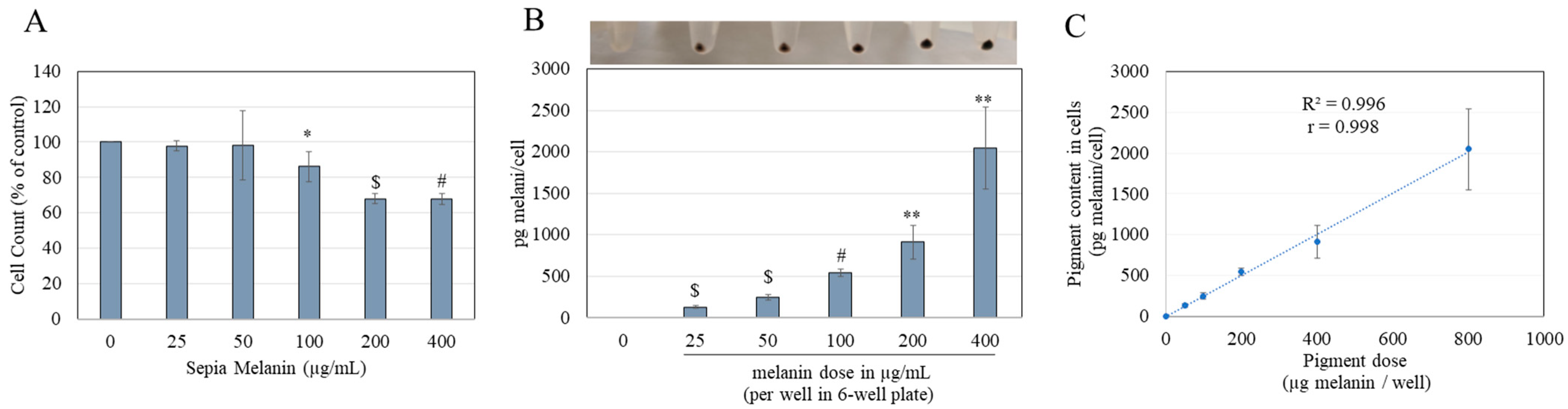 Oral 03 00021 g002 Oral 03 00021 g002
