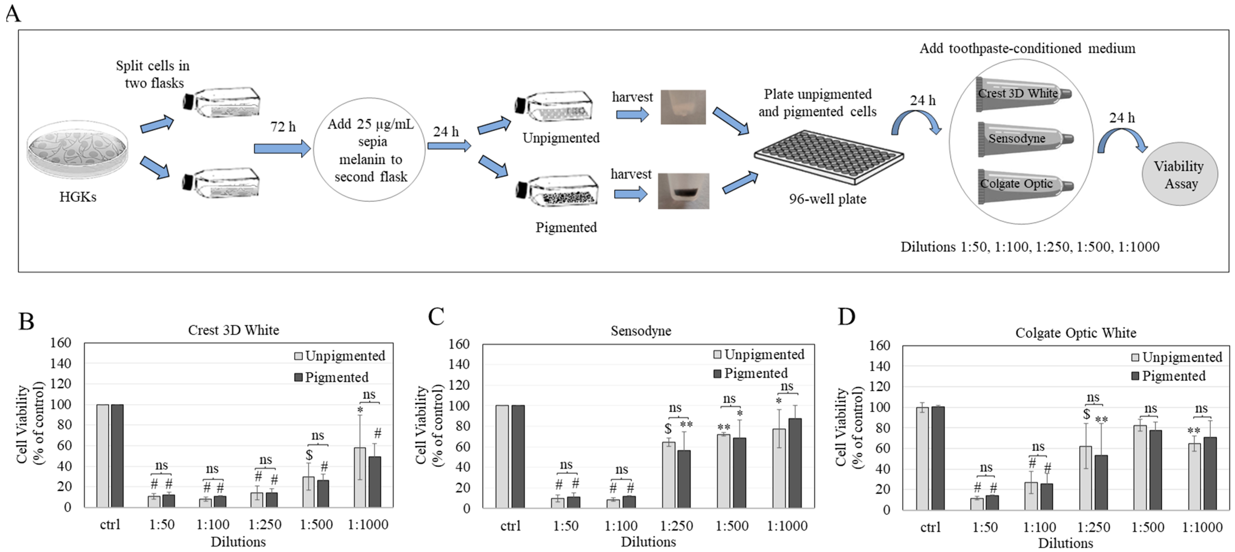 Oral 03 00021 g003 Oral 03 00021 g003