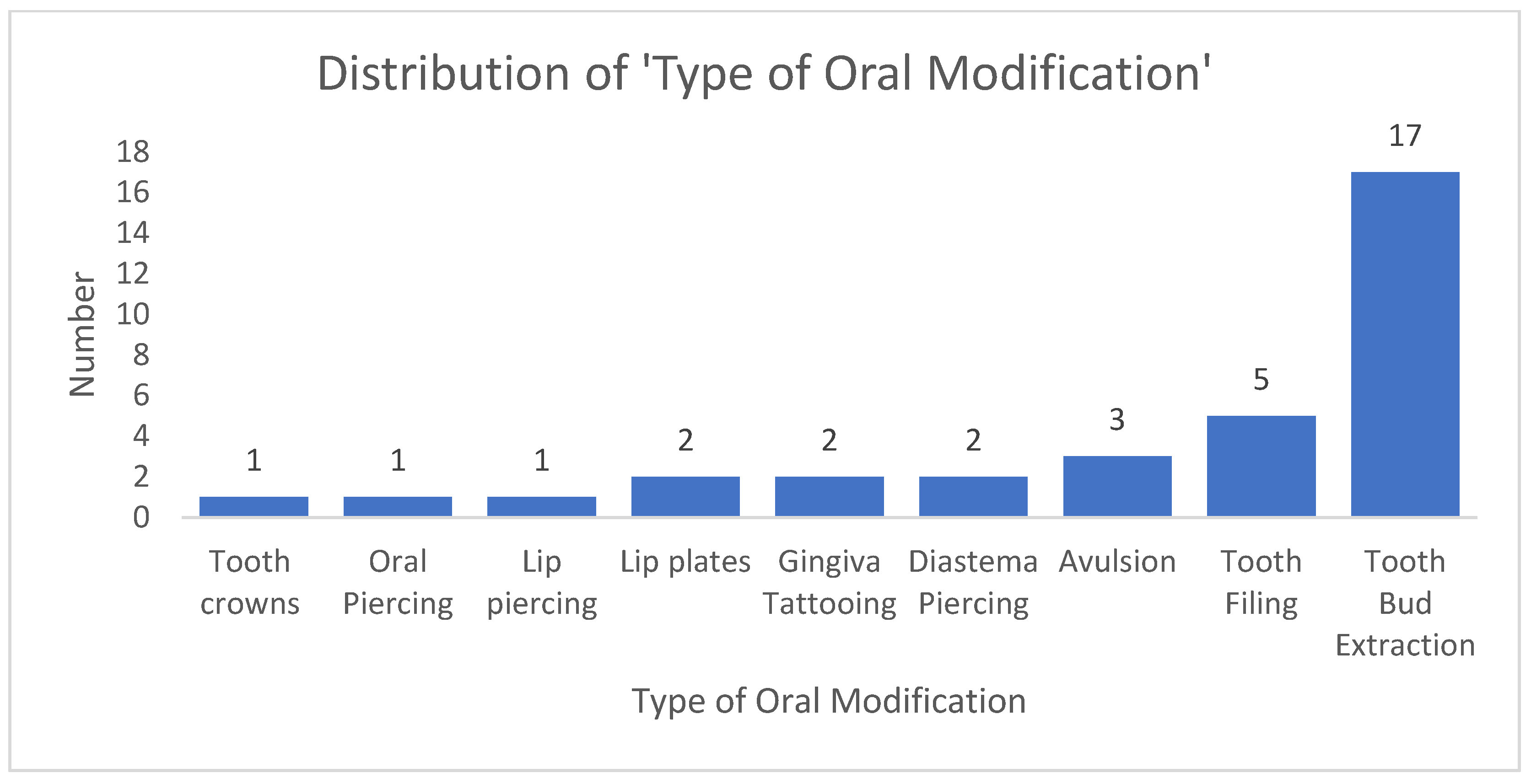 Oral 04 00005 g002