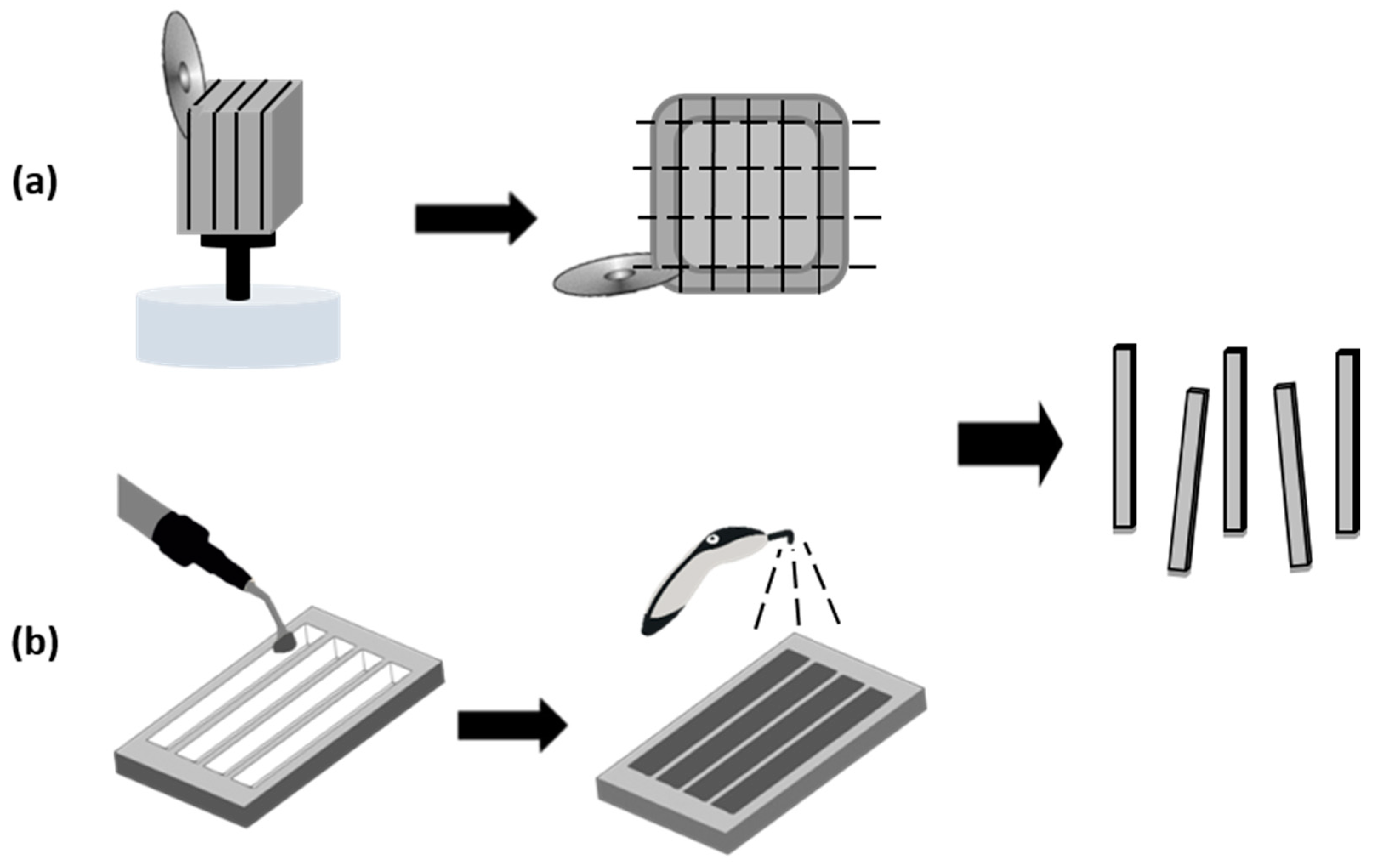 Oral 04 00017 g001 Oral 04 00017 g001