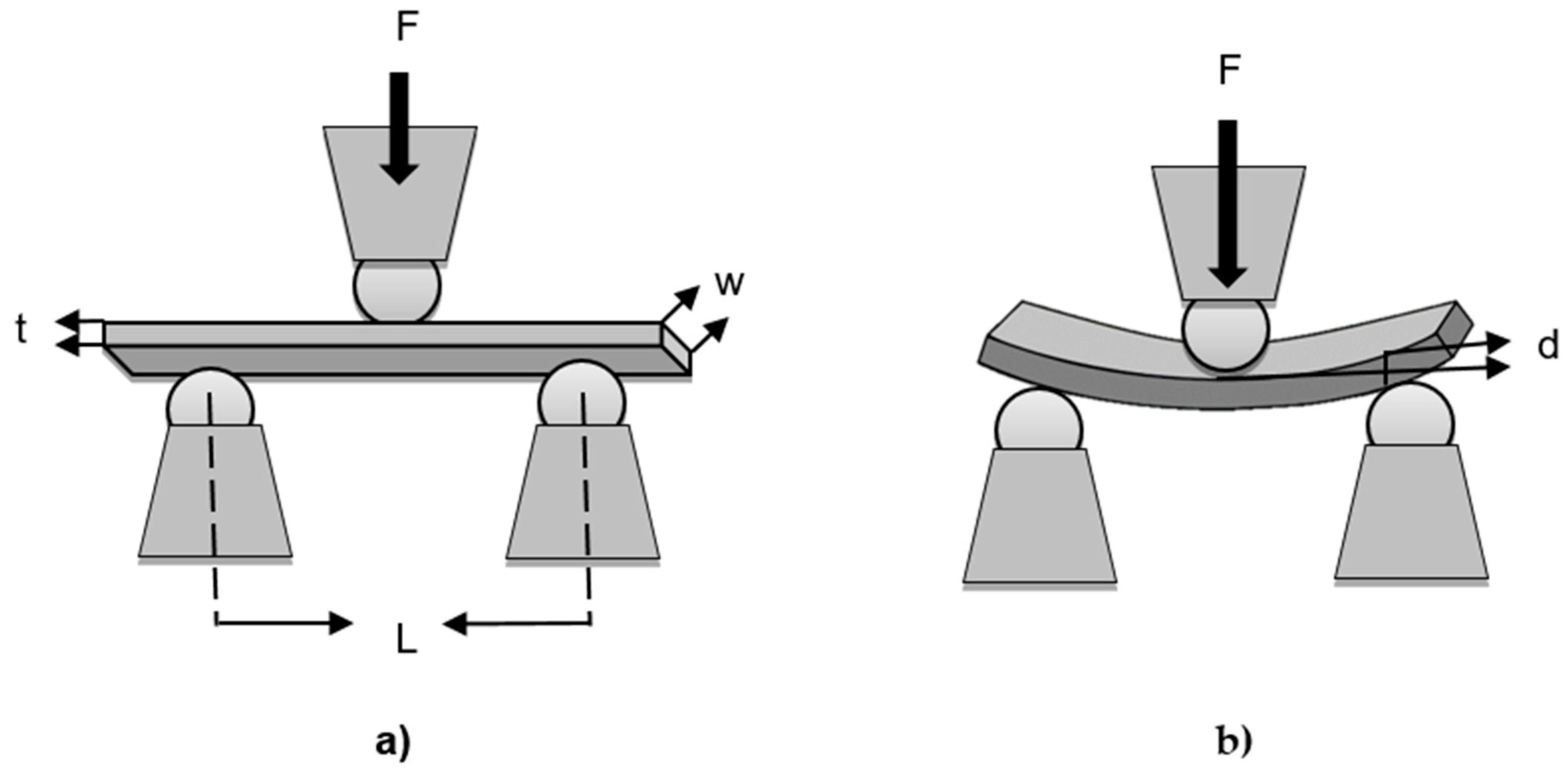 Oral 04 00017 g002 Oral 04 00017 g002