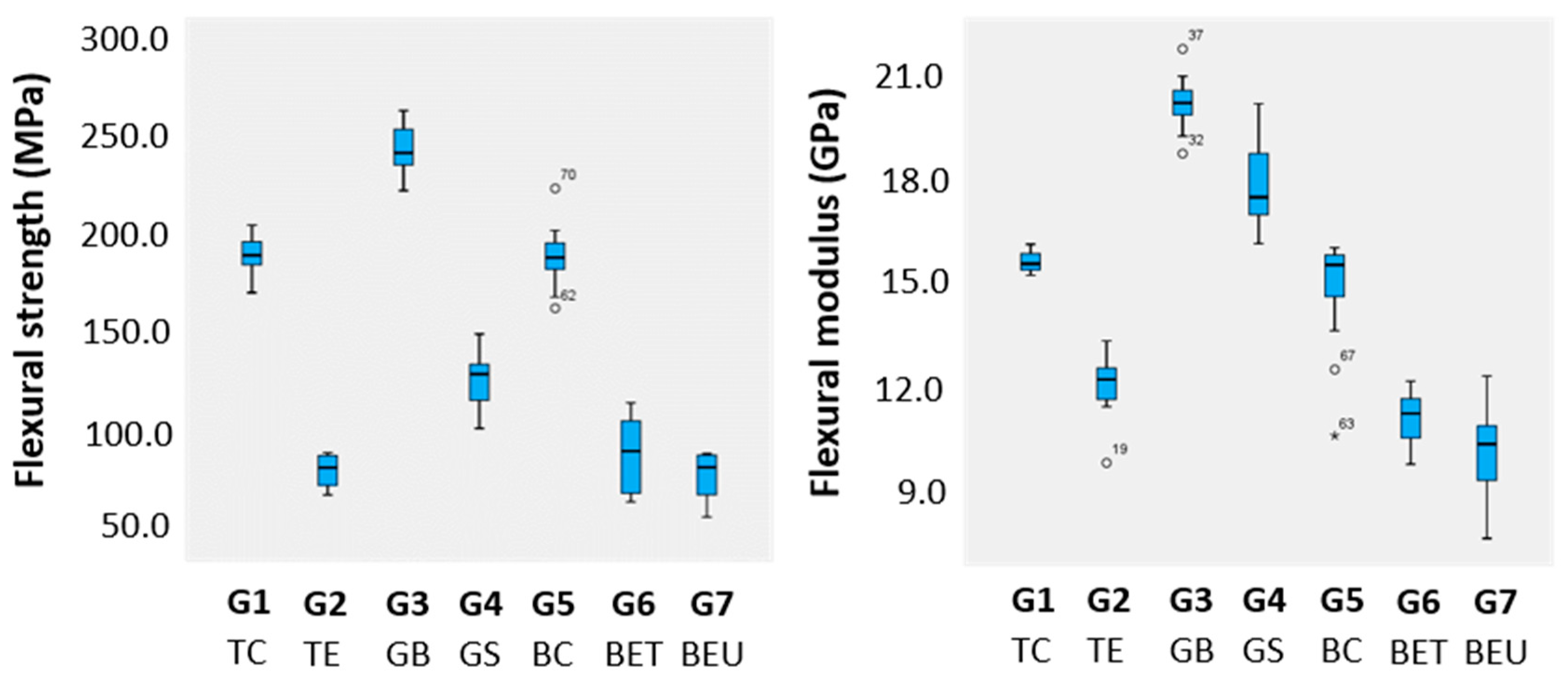 Oral 04 00017 g004 Oral 04 00017 g004