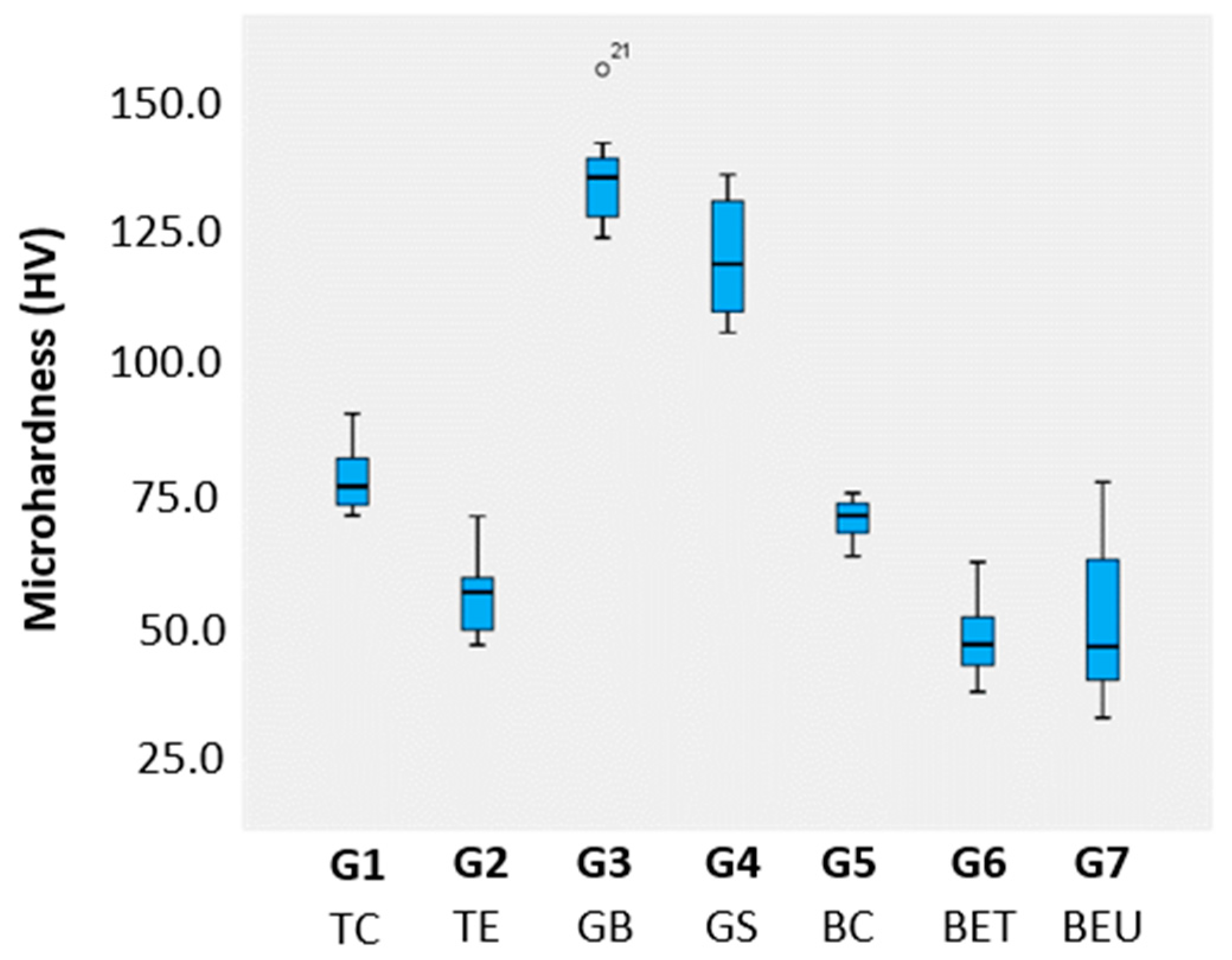 Oral 04 00017 g005 Oral 04 00017 g005