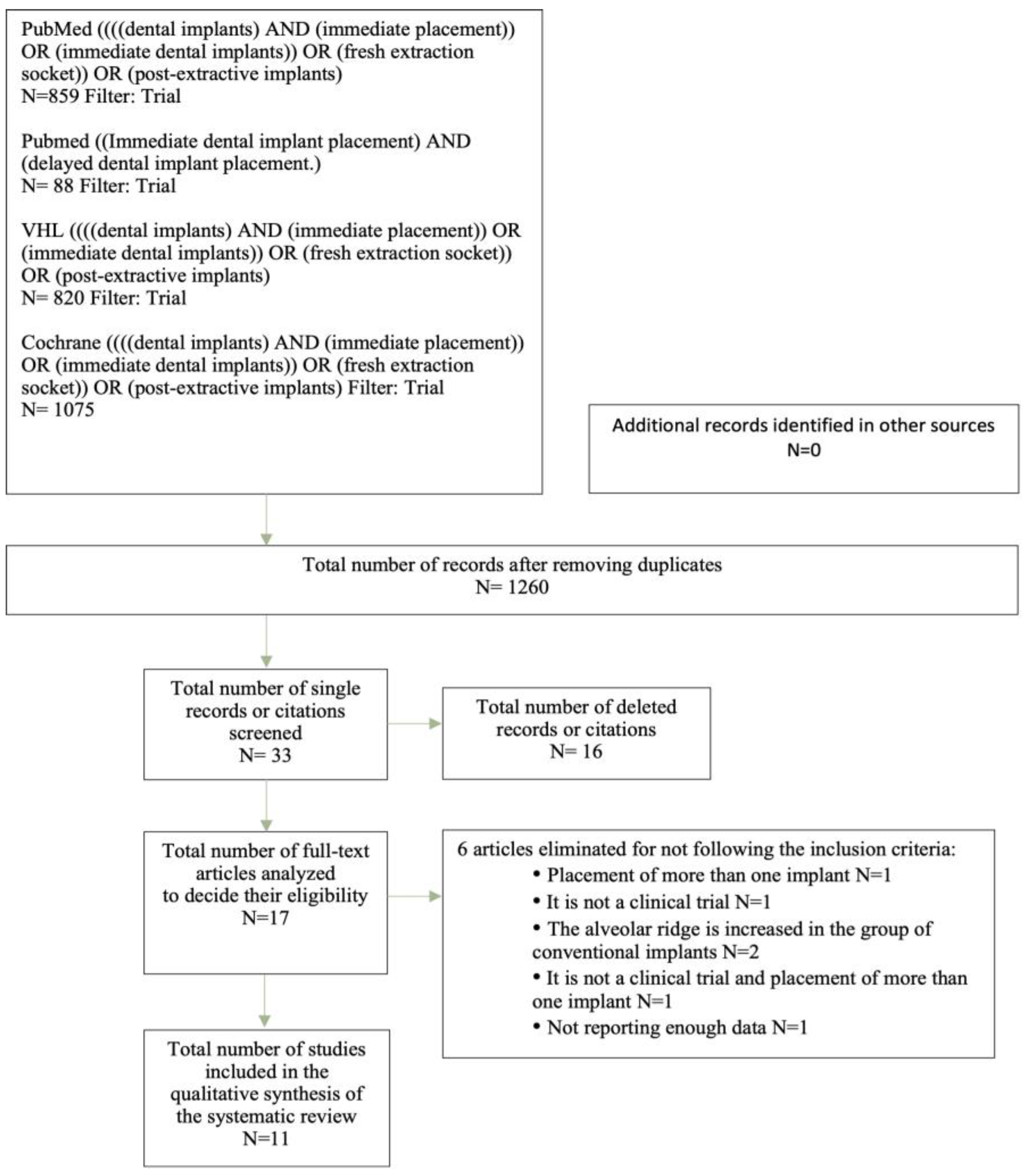 Oral 04 00027 g001 Oral 04 00027 g001