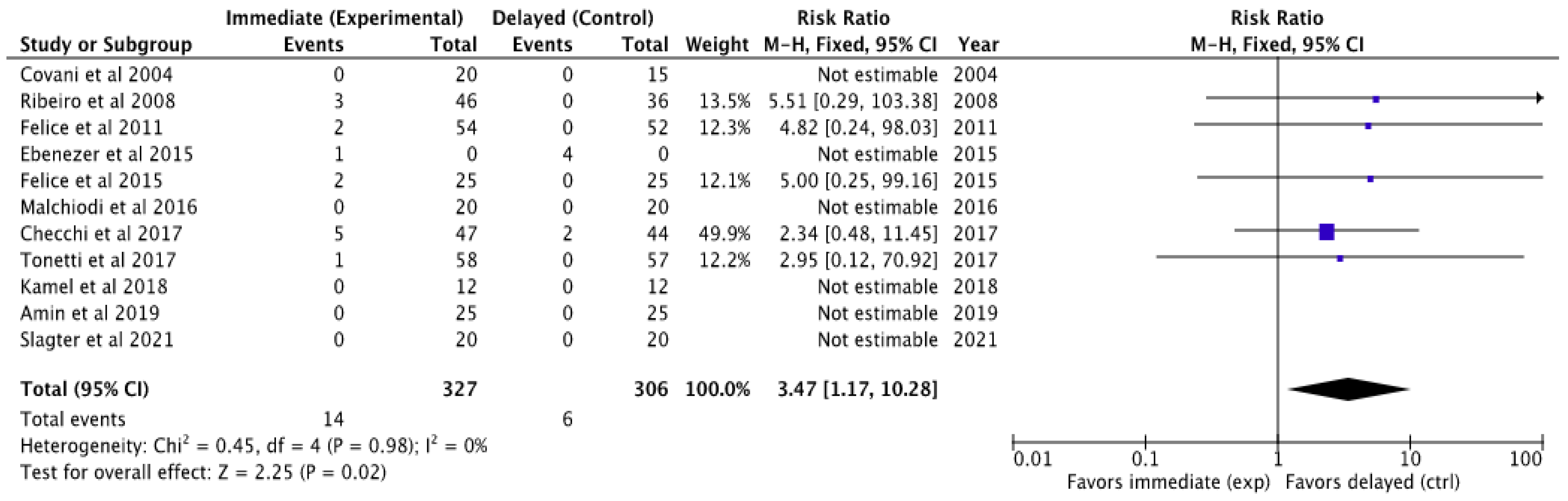 Oral 04 00027 g004 Oral 04 00027 g004
