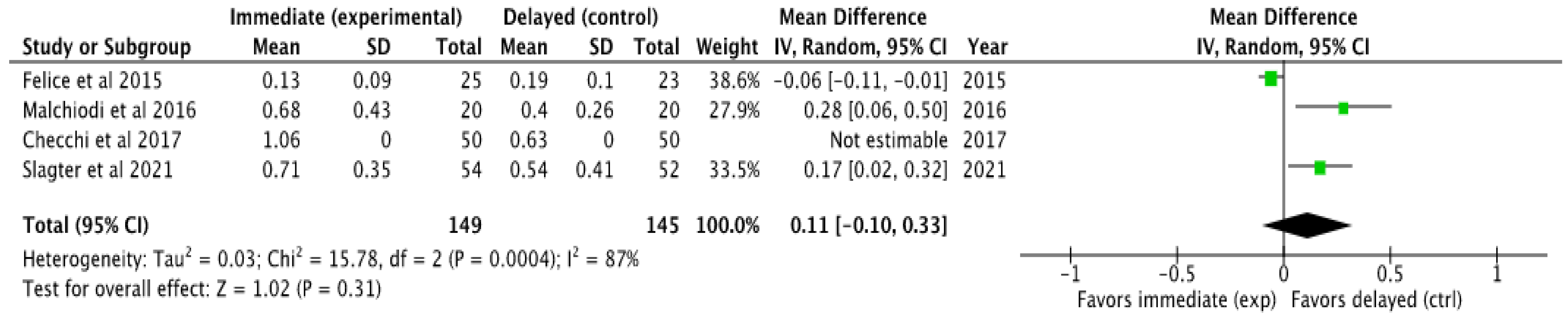 Oral 04 00027 g005 Oral 04 00027 g005