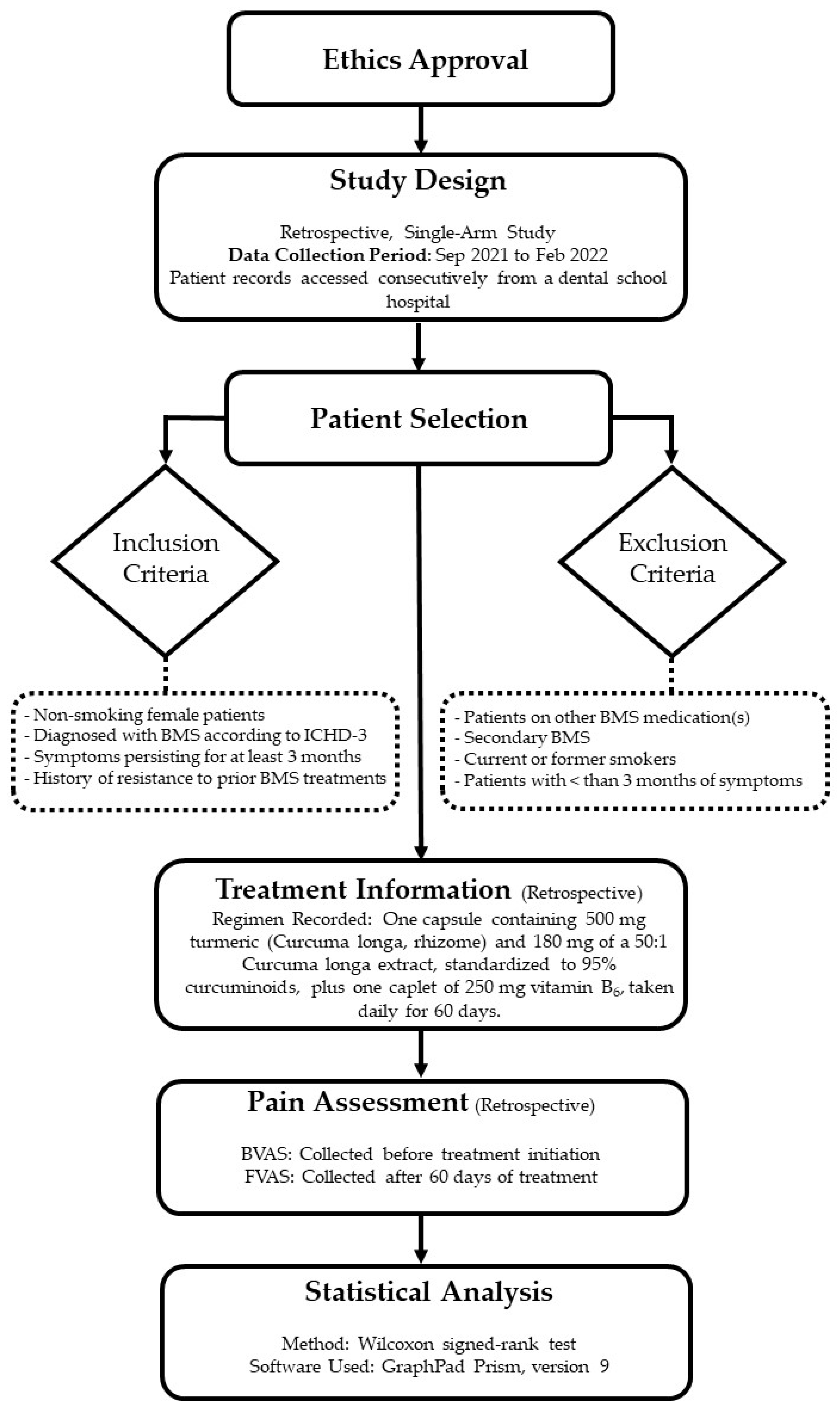 Oral 04 00031 g001 Oral 04 00031 g001
