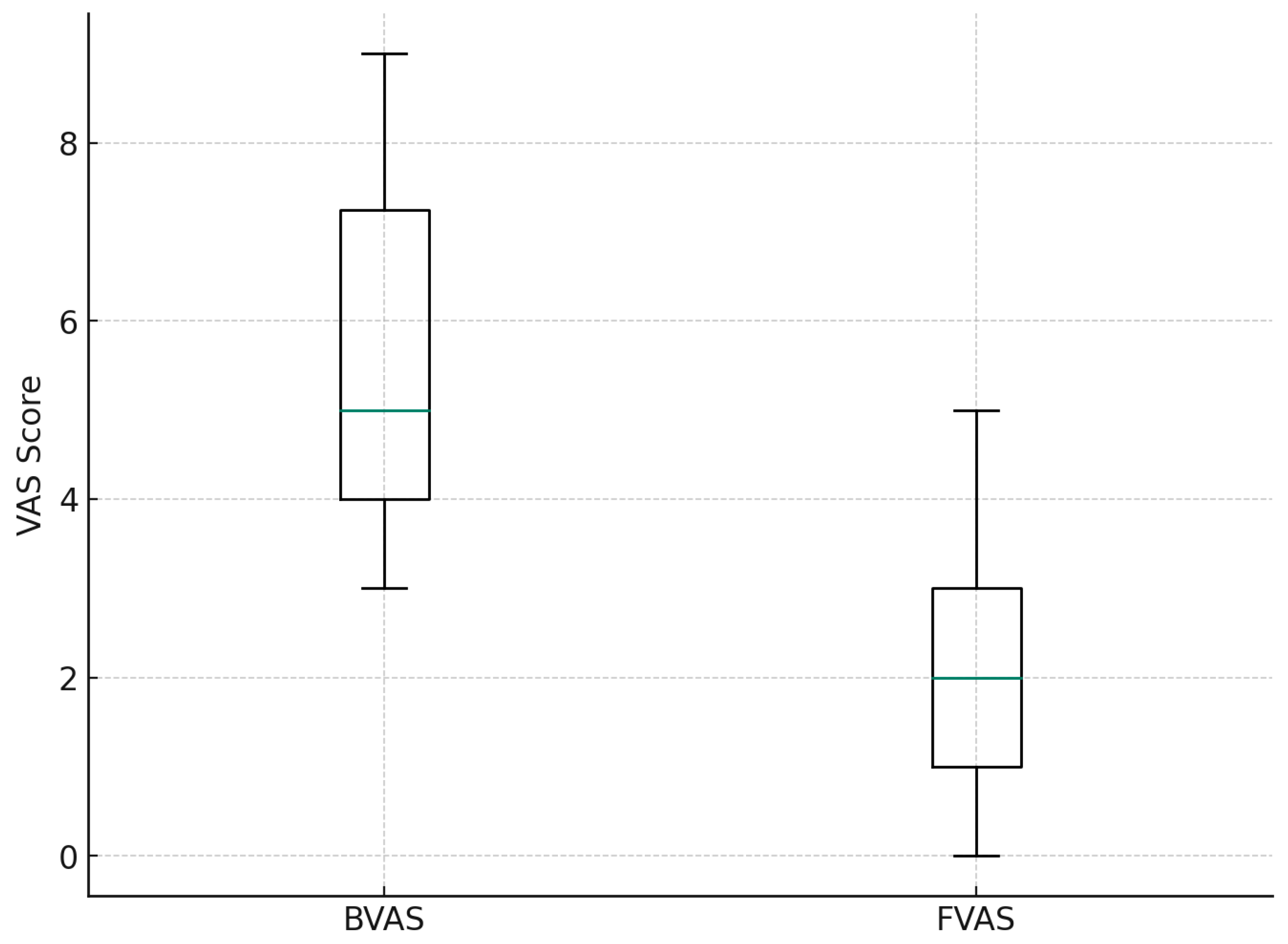 Oral 04 00031 g002 Oral 04 00031 g002