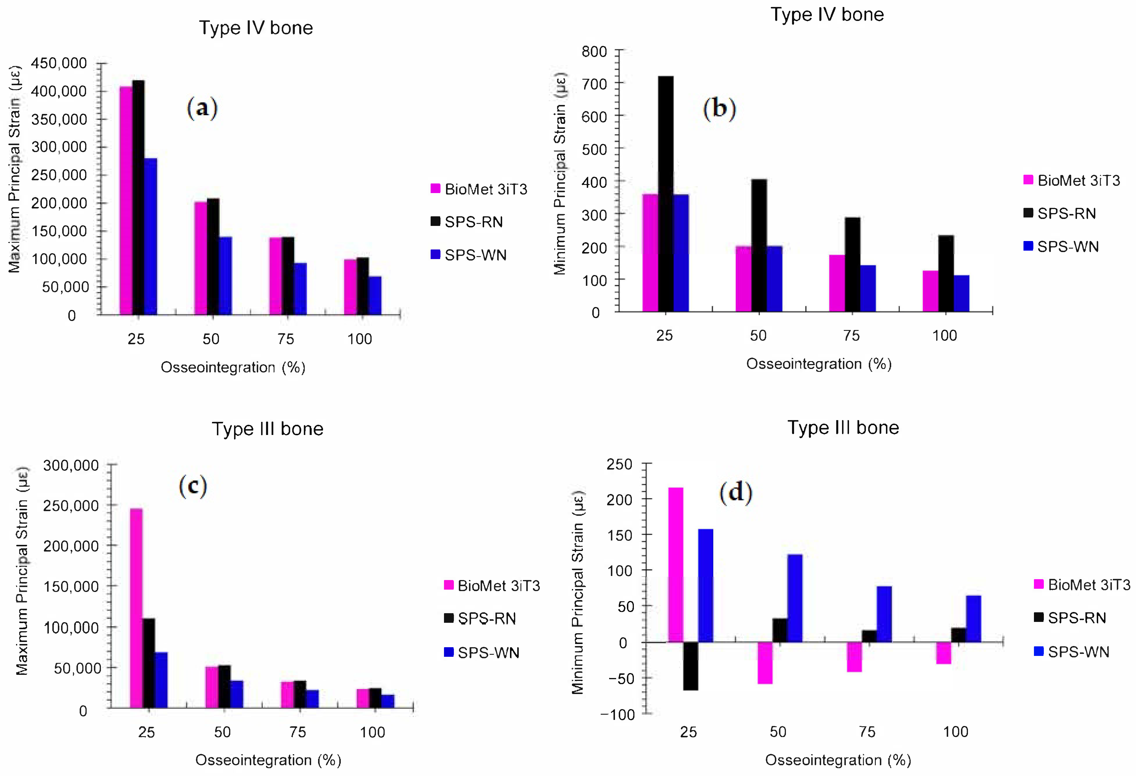 Oral 04 00040 g008 Oral 04 00040 g008