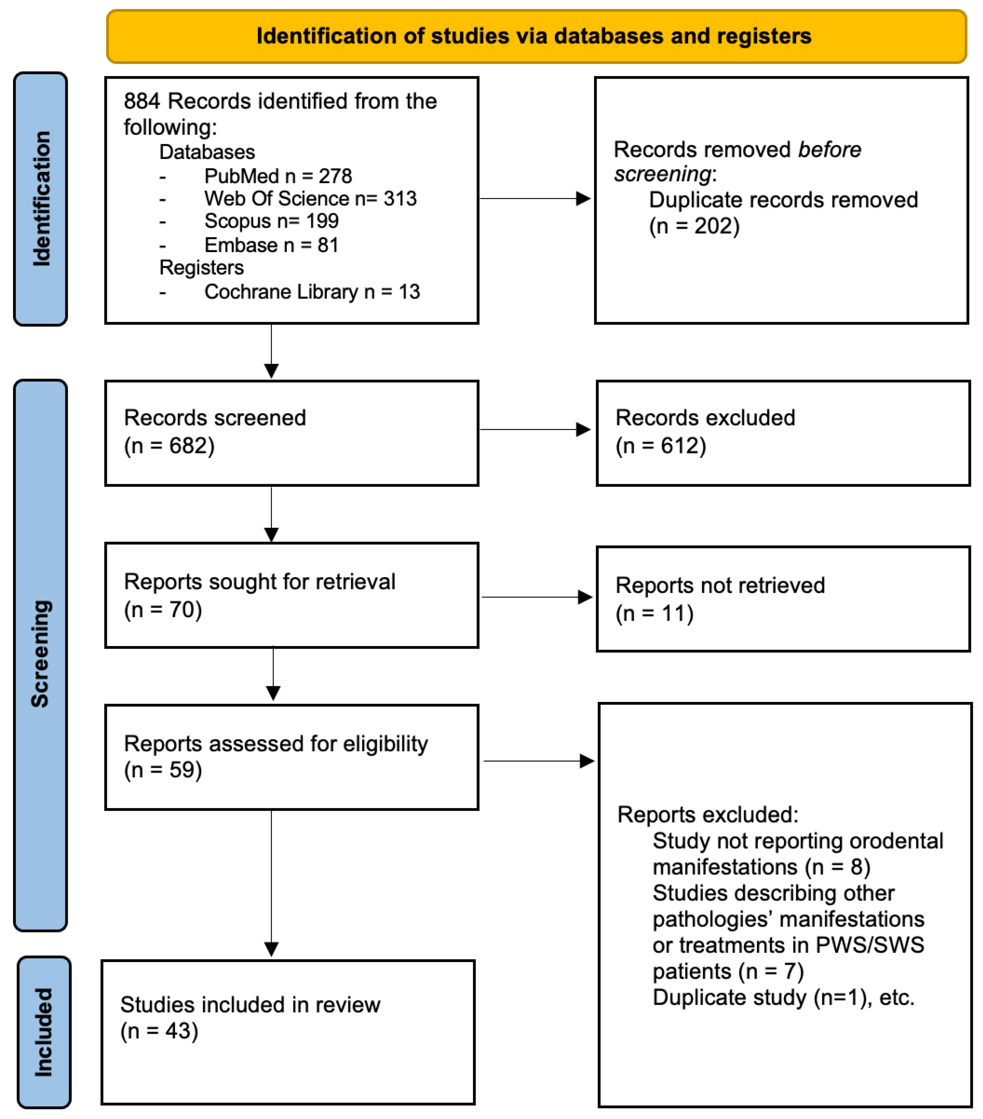 Oral 05 00016 g001 Oral 05 00016 g001