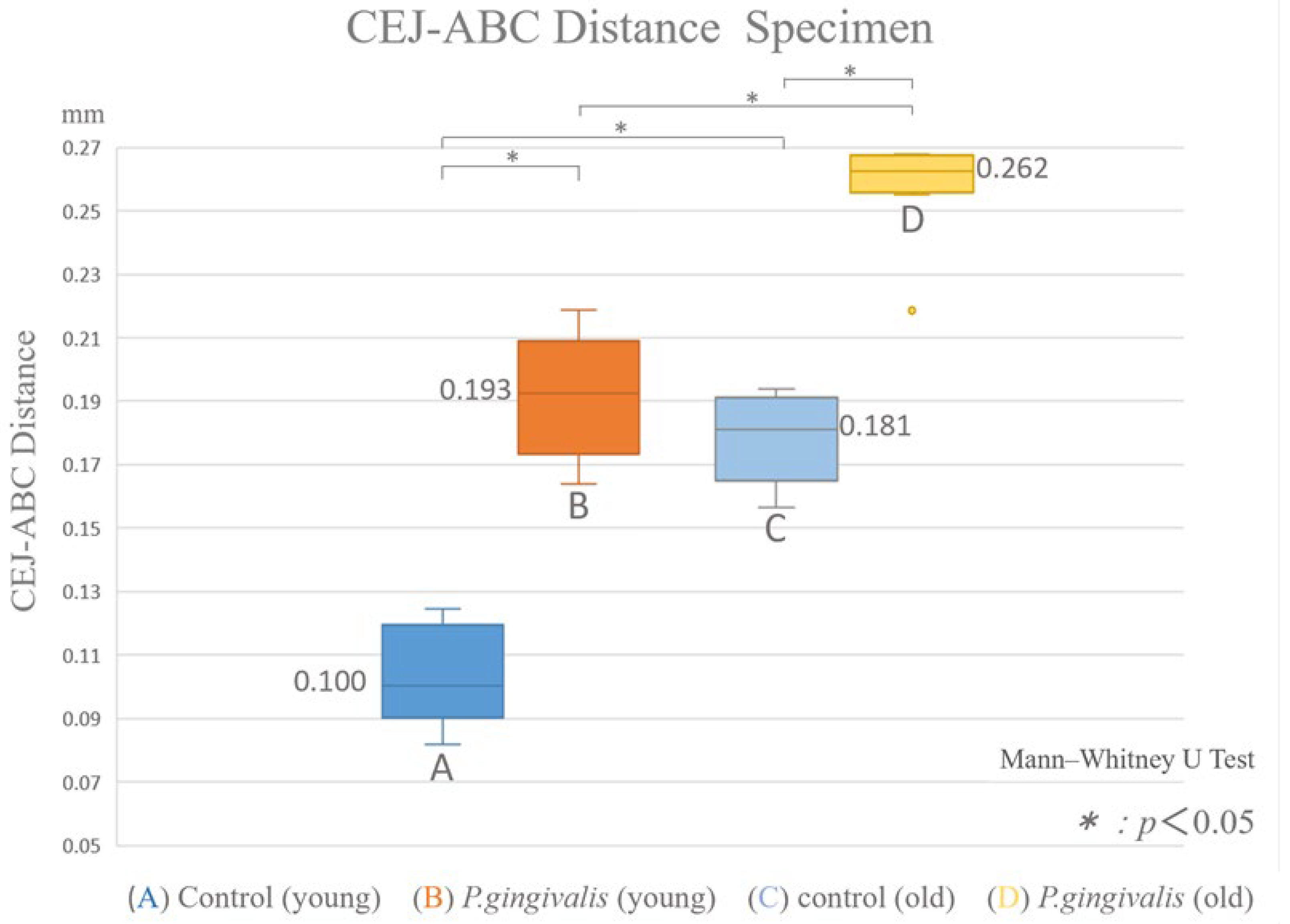 Oral 05 00051 g005 Oral 05 00051 g005