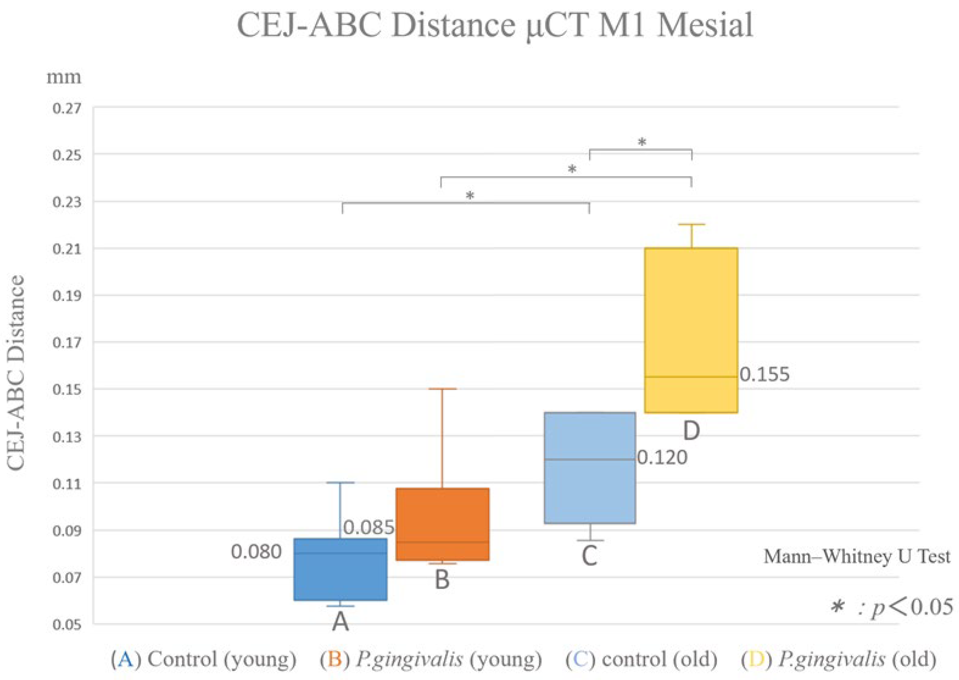 Oral 05 00051 g007 Oral 05 00051 g007
