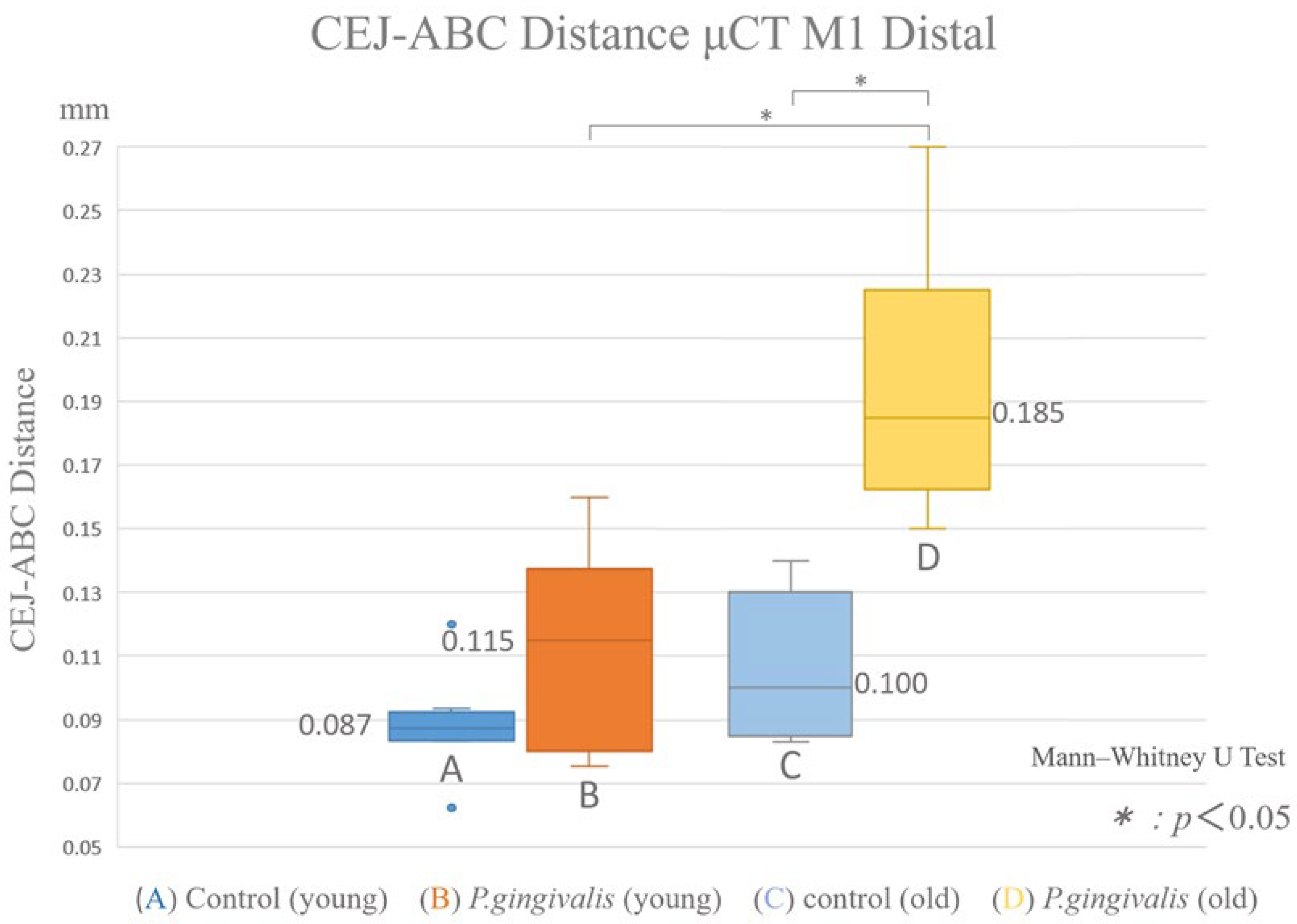 Oral 05 00051 g008 Oral 05 00051 g008