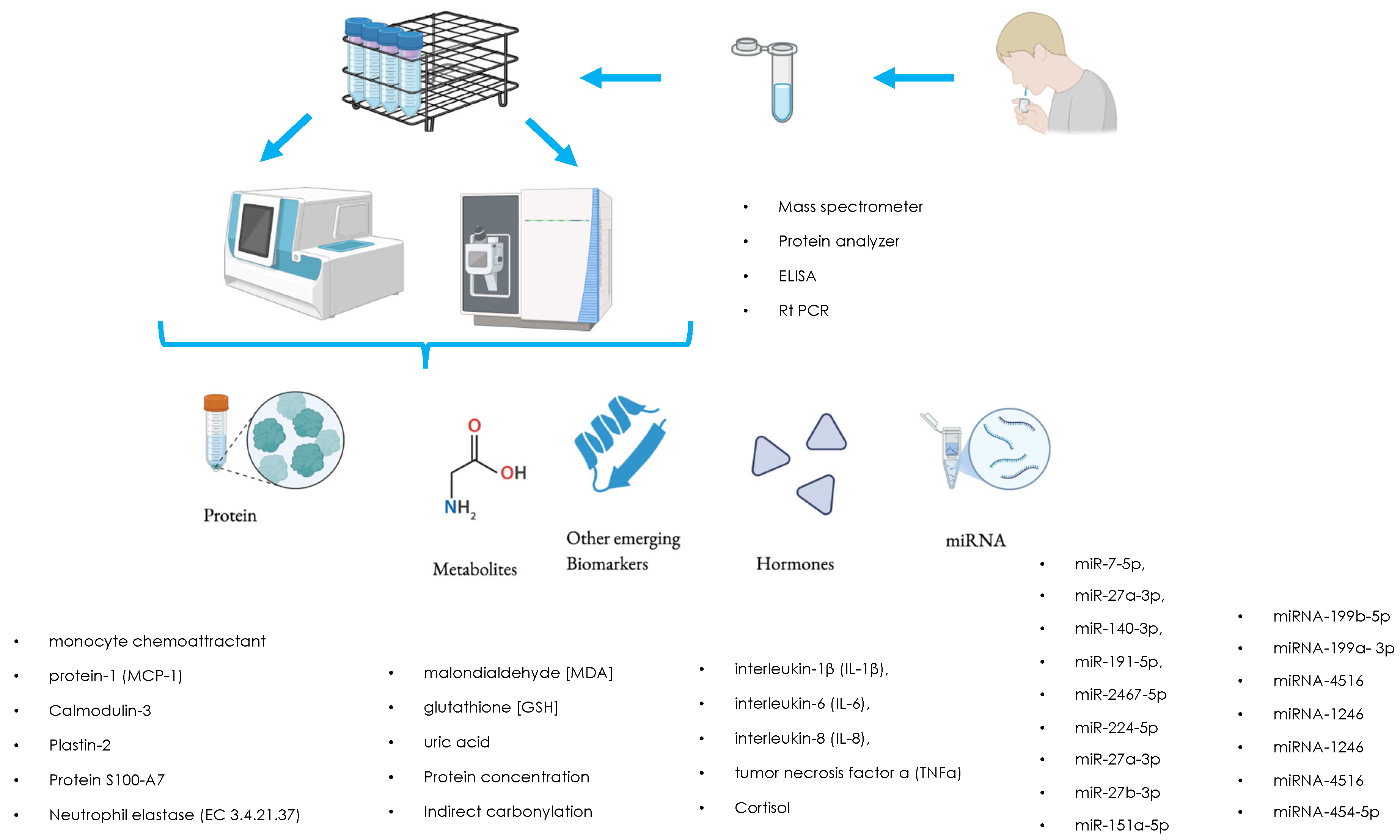 Oral 05 00056 g003 Oral 05 00056 g003