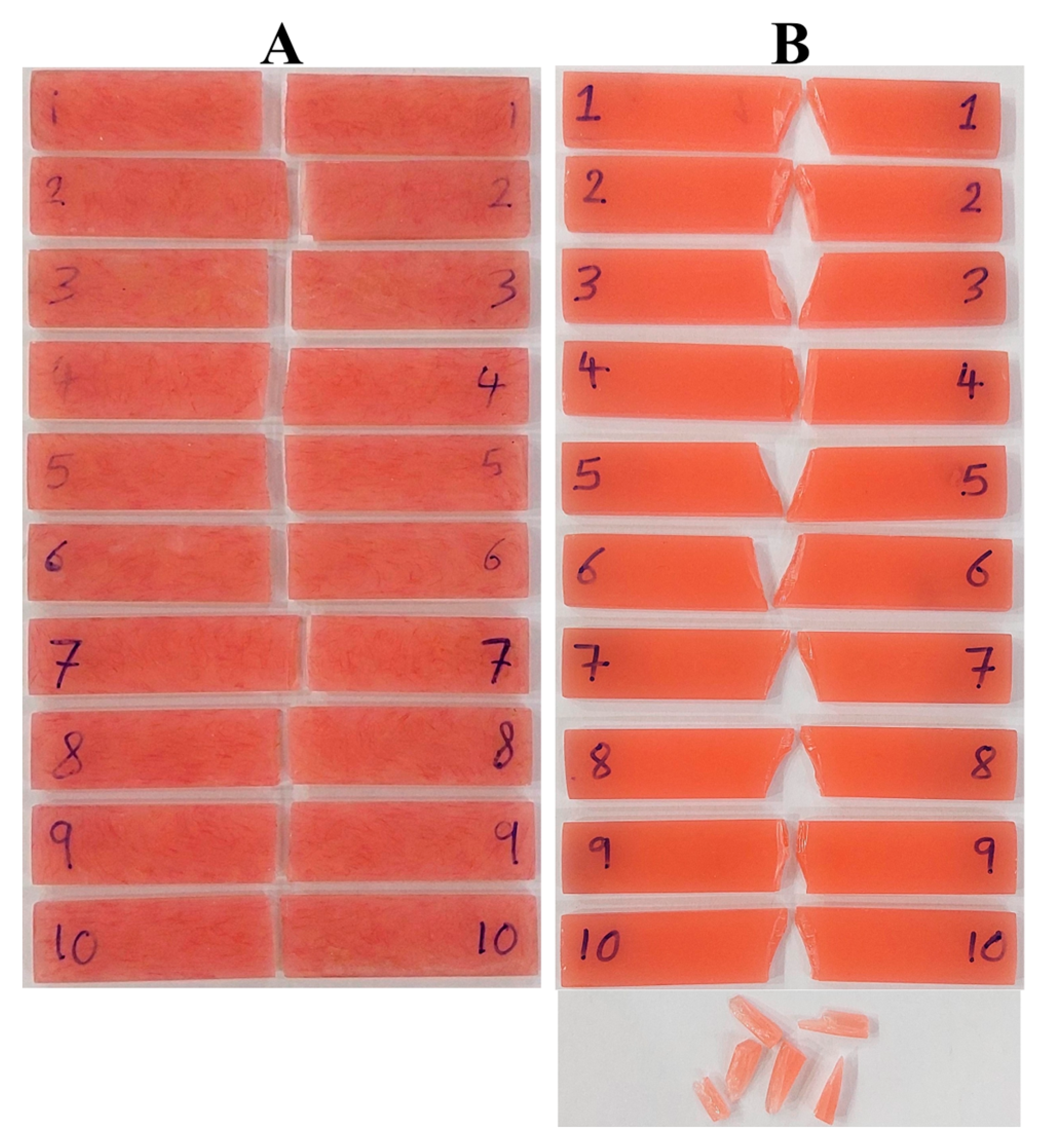 Oral 05 00081 g002 Oral 05 00081 g002