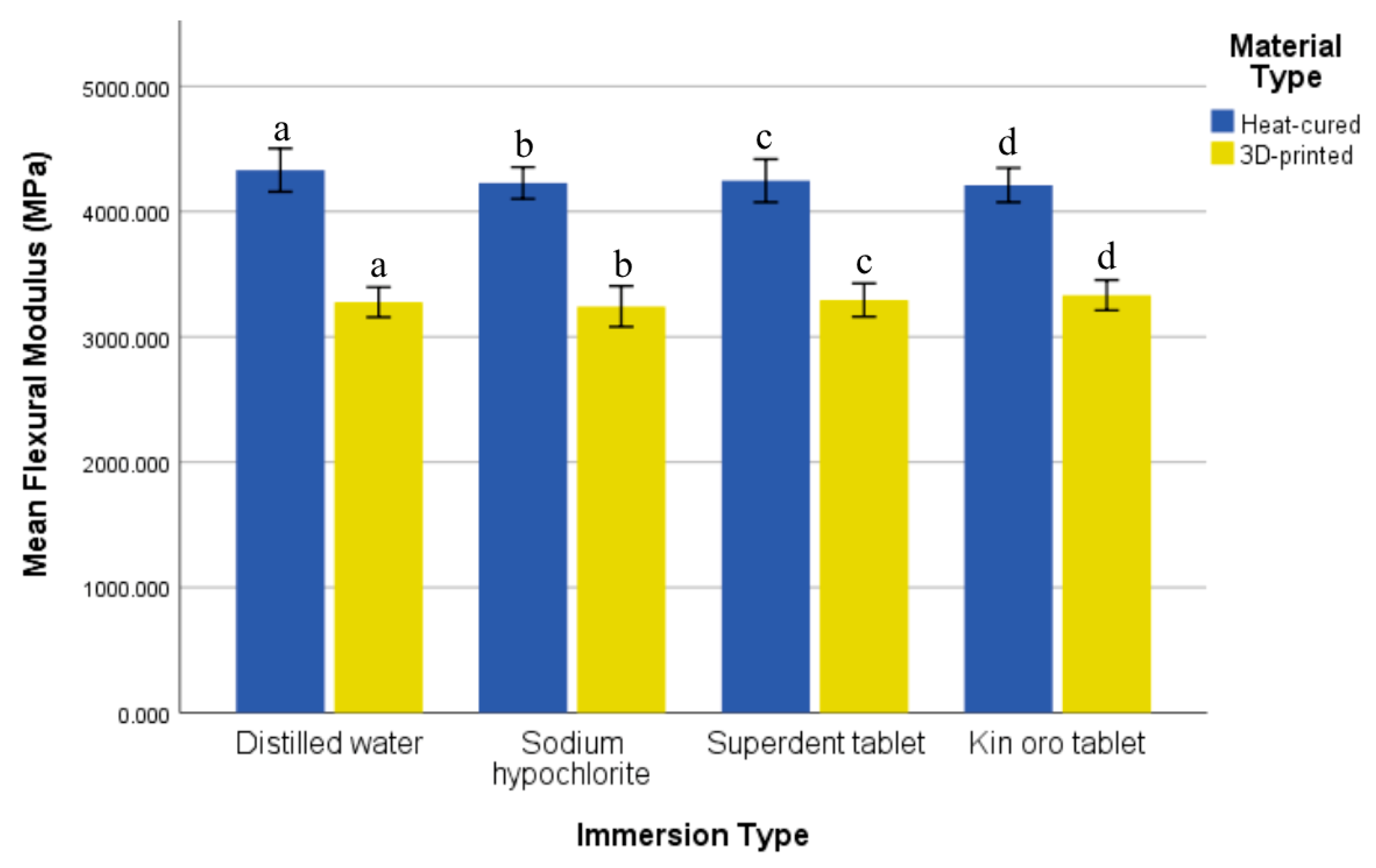 Oral 05 00081 g004 Oral 05 00081 g004