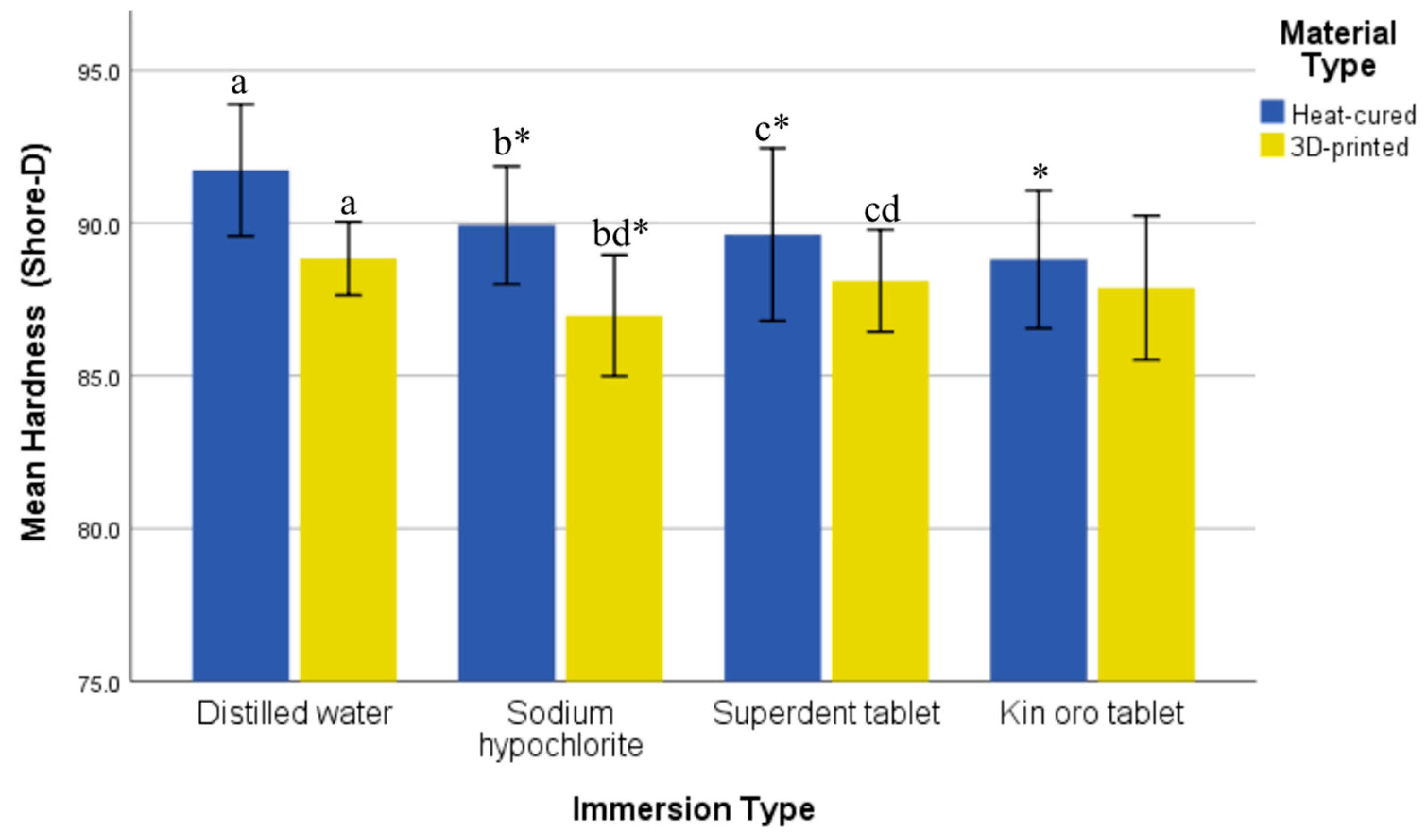 Oral 05 00081 g005 Oral 05 00081 g005