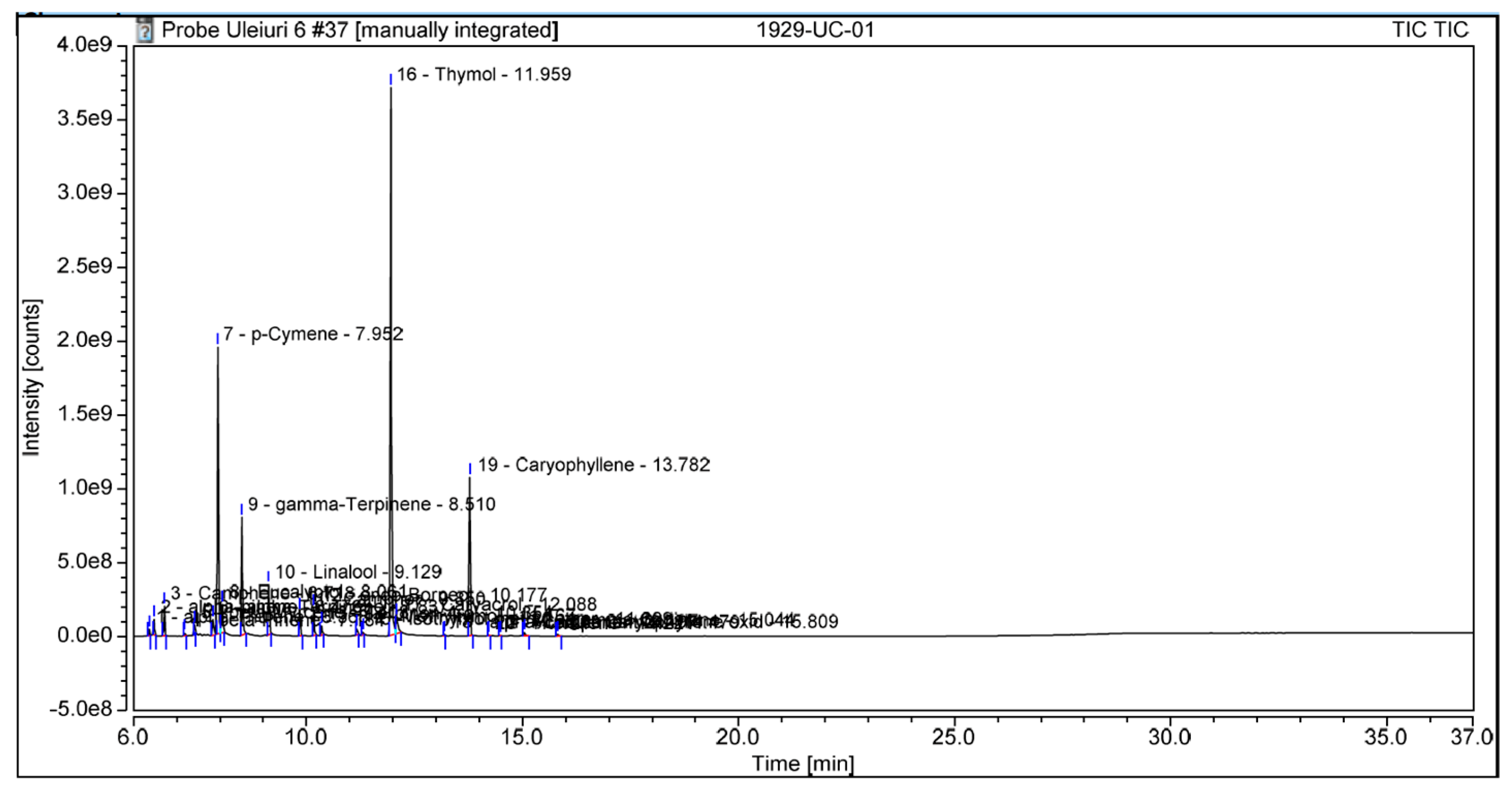 Oral 05 00087 g002 Oral 05 00087 g002