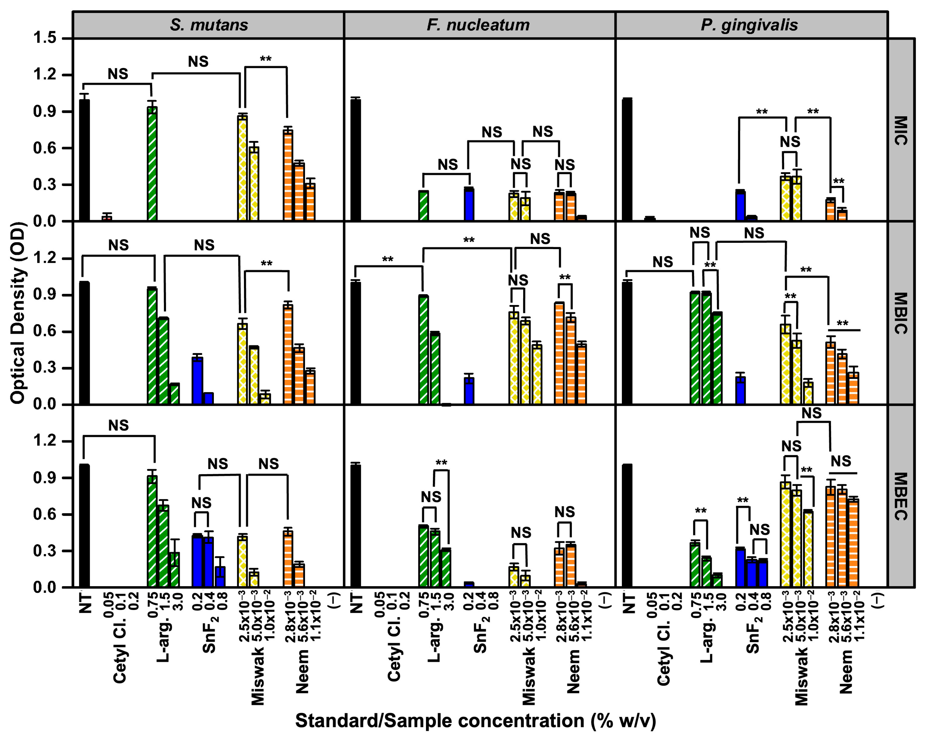 Oral 05 00089 g004 Oral 05 00089 g004
