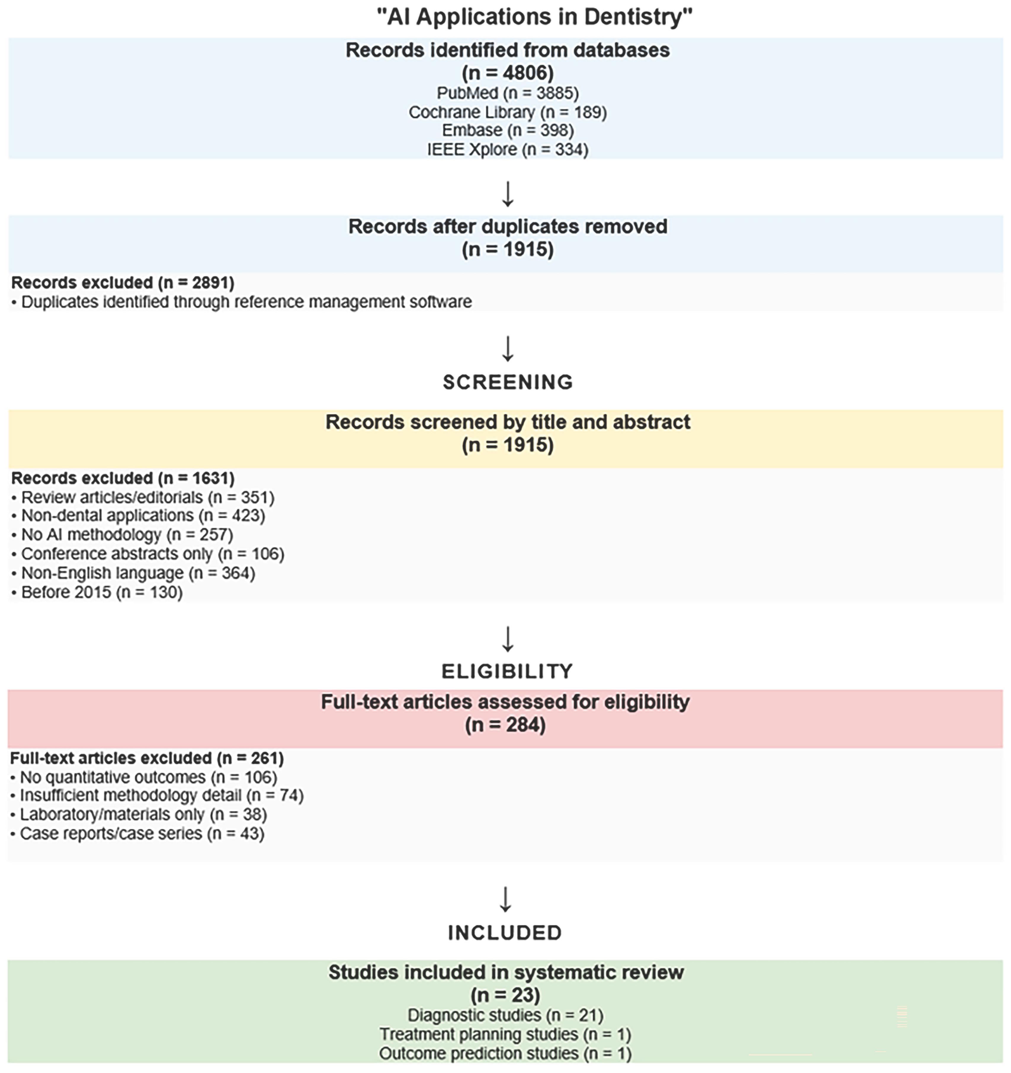 Oral 05 00090 g001 Oral 05 00090 g001