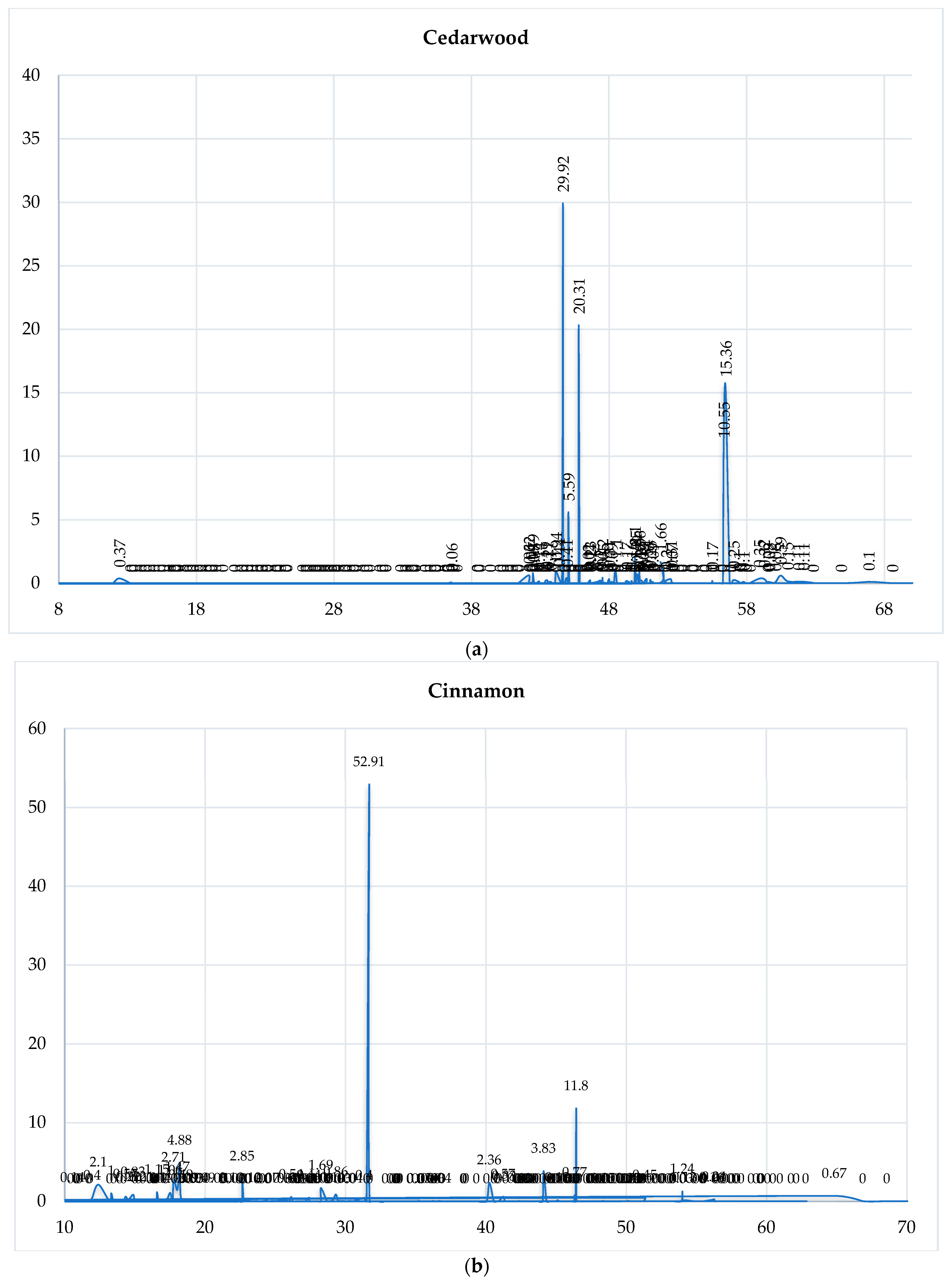 Oral 05 00096 g0a1a Oral 05 00096 g0a1a