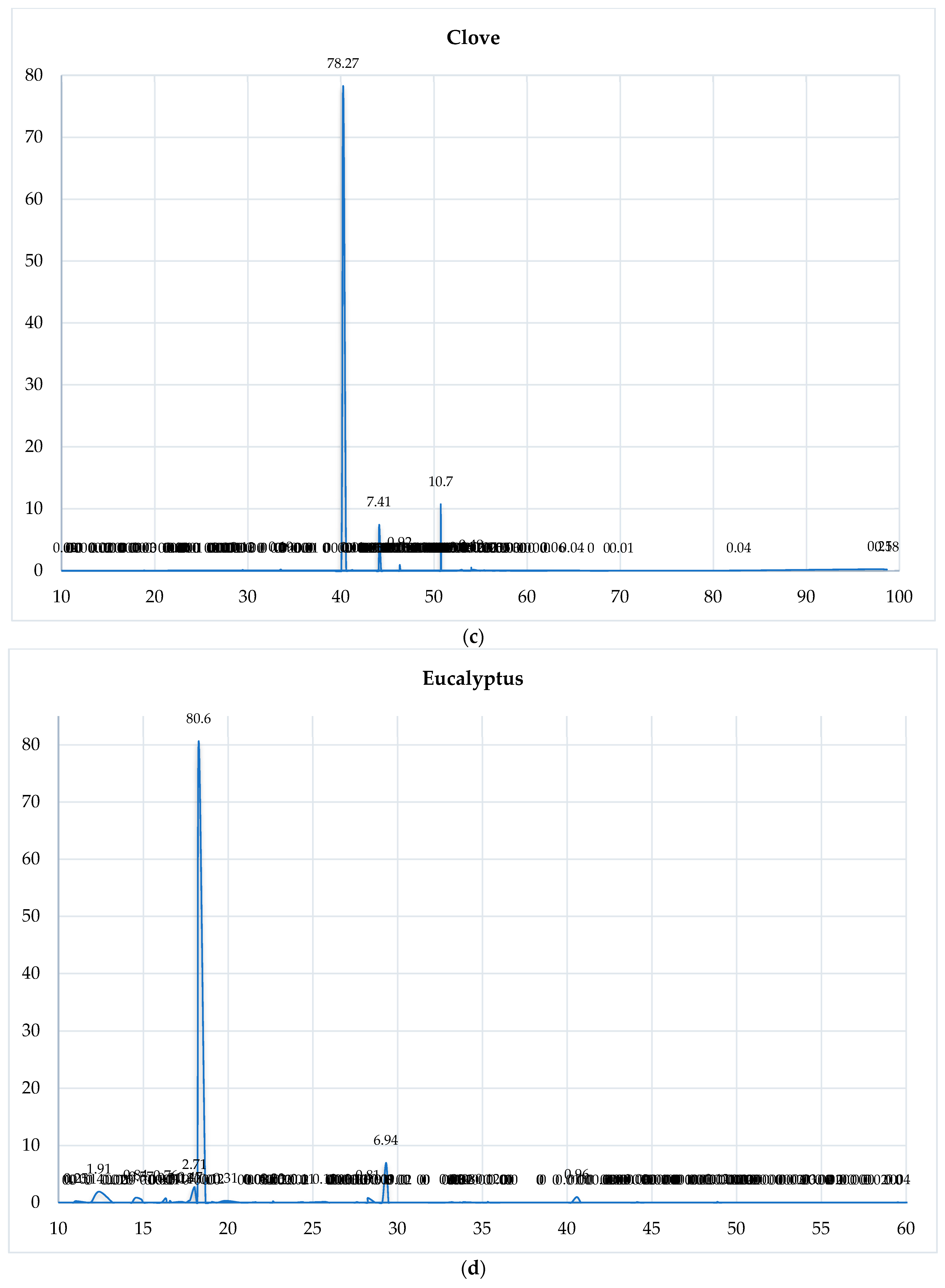 Oral 05 00096 g0a1b Oral 05 00096 g0a1b