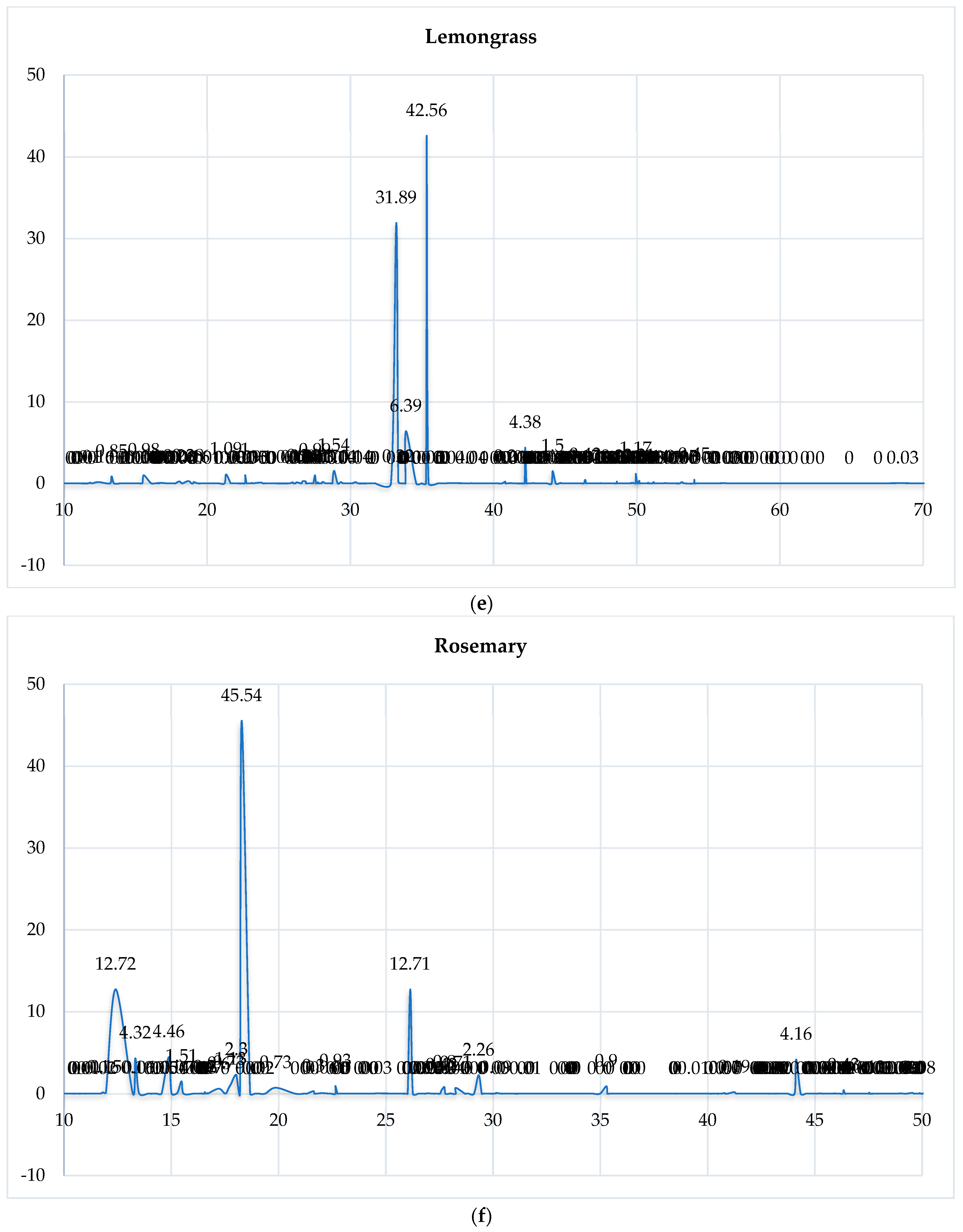 Oral 05 00096 g0a1c Oral 05 00096 g0a1c