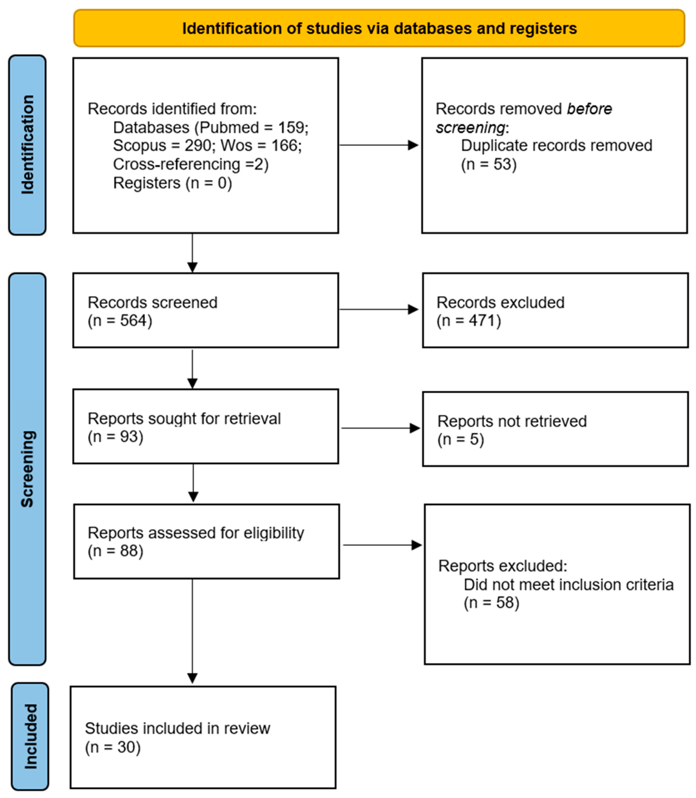 Oral 05 00102 g001 Oral 05 00102 g001
