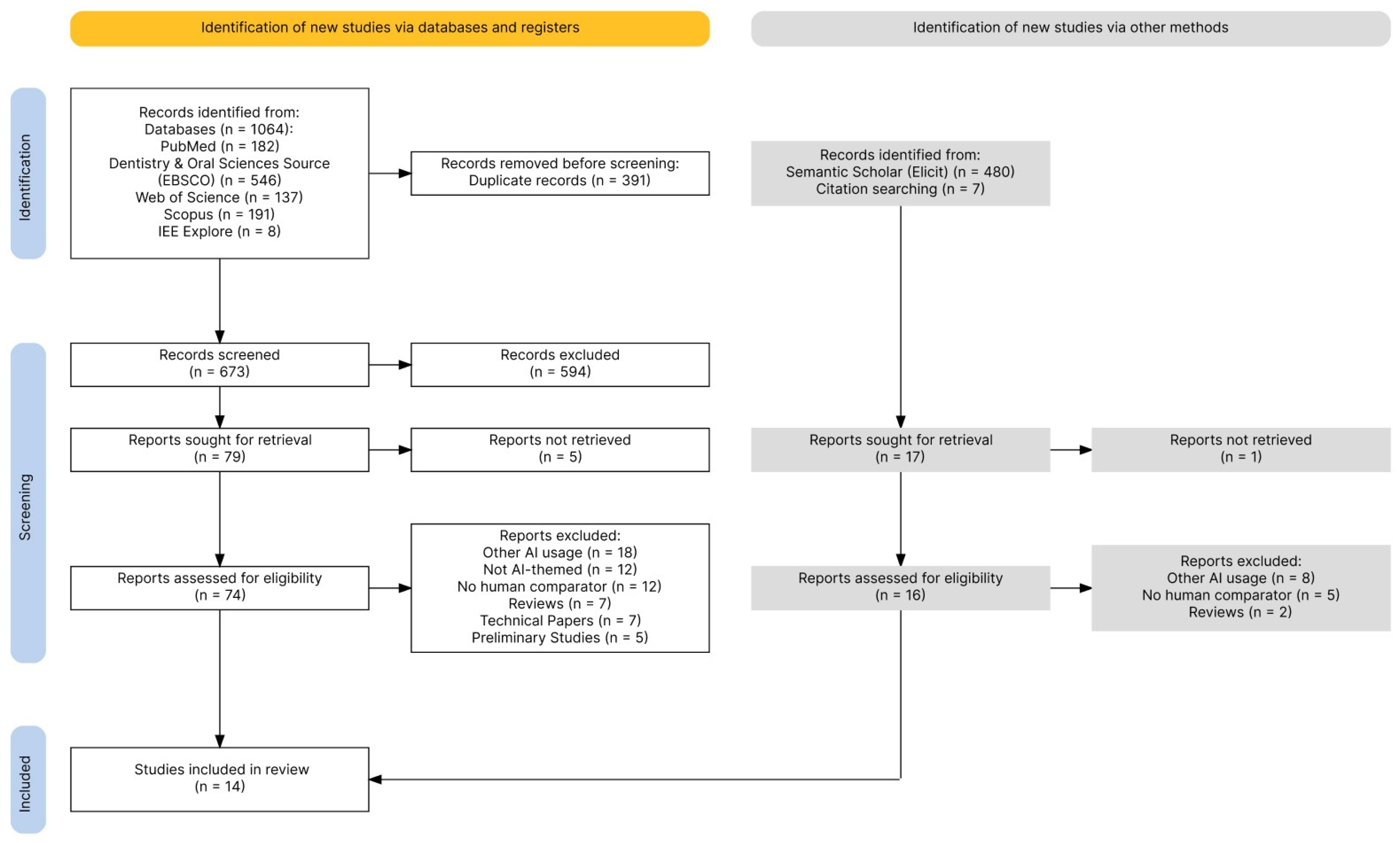 Oral 06 00016 g002 Oral 06 00016 g002
